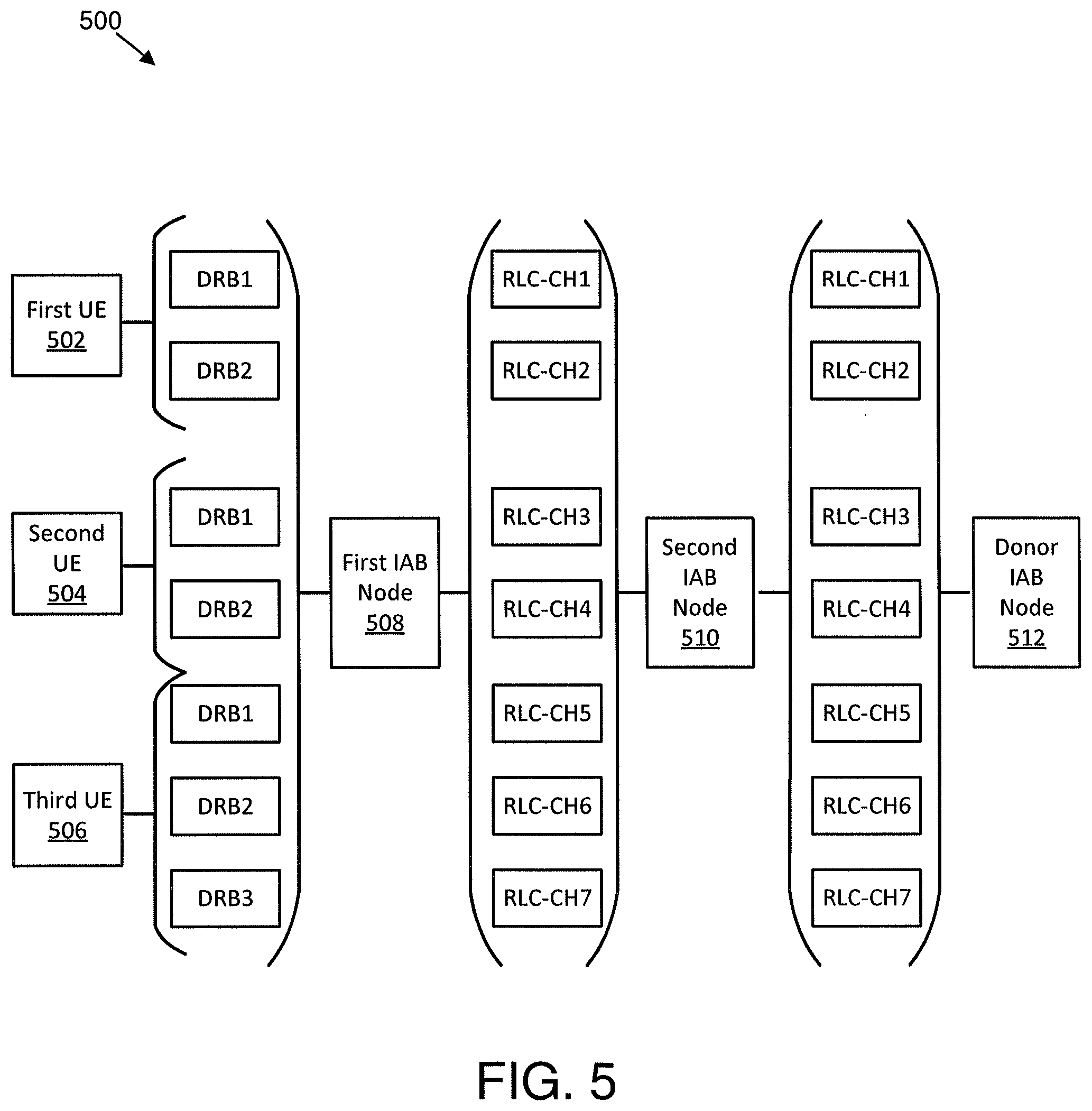 Patent US12101773 Figure 5 – Buffer status report indicator