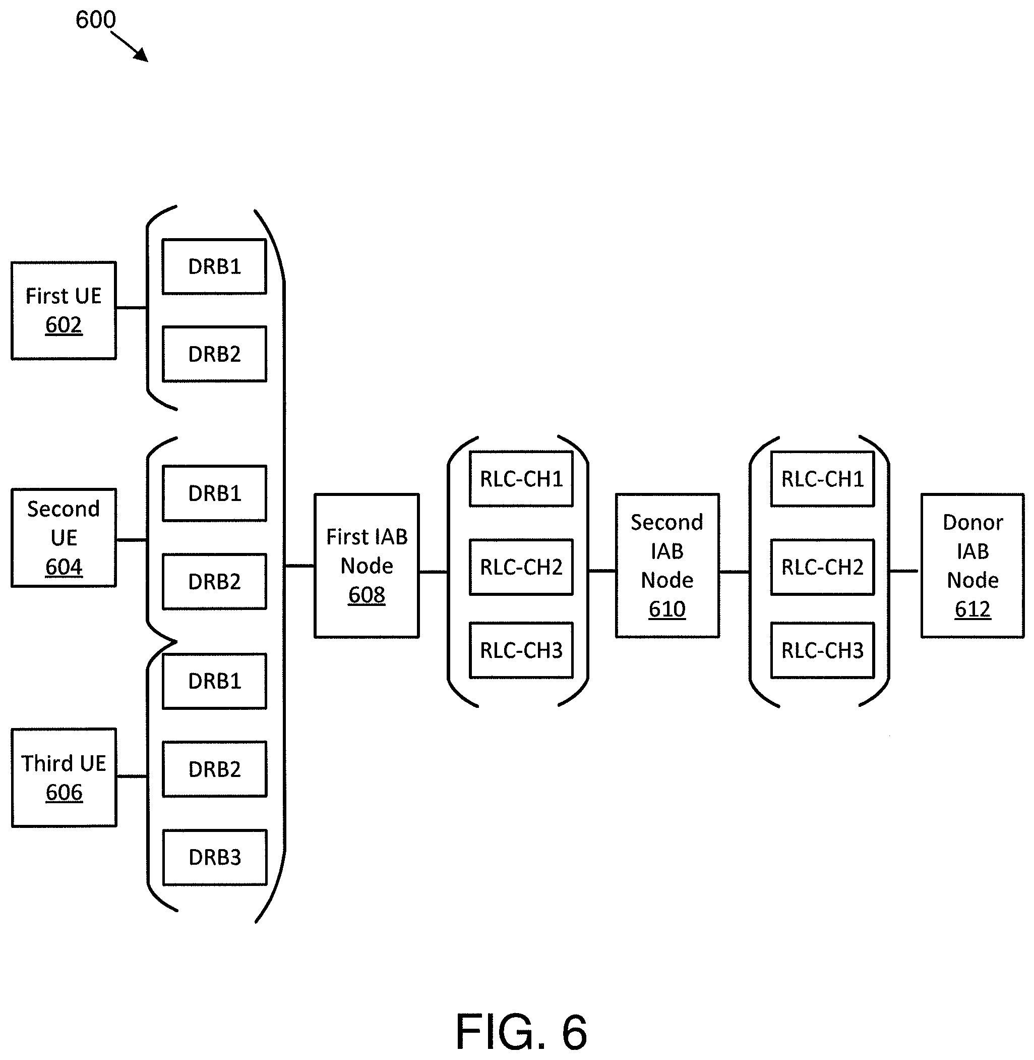 Patent US12101773 Figure 6 – Buffer status report indicator