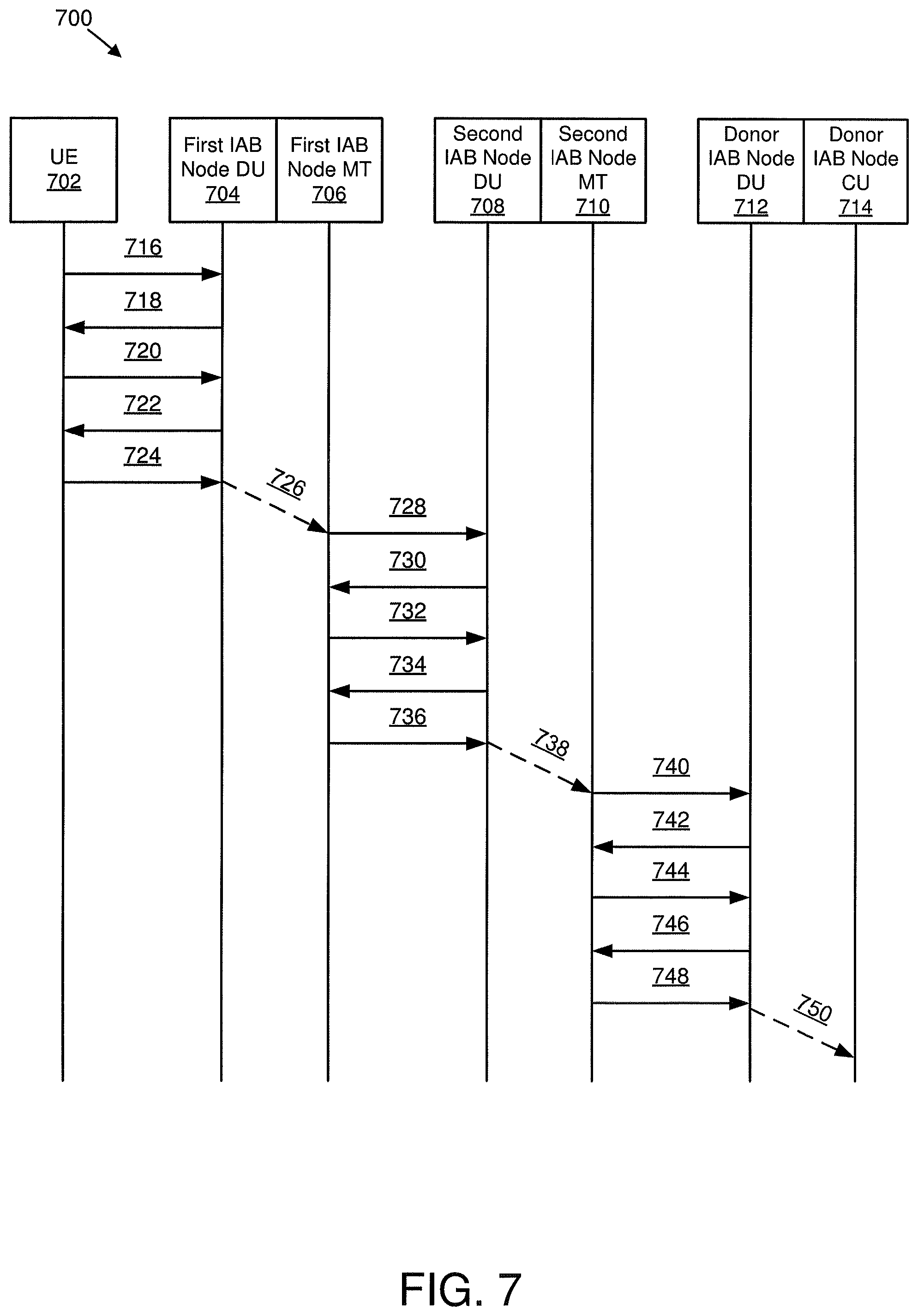 Patent US12101773 Figure 7 – Buffer status report indicator