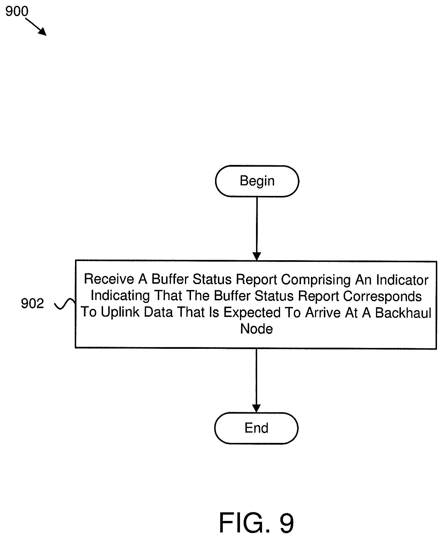 Patent US12101773 Figure 9 – Buffer status report indicator