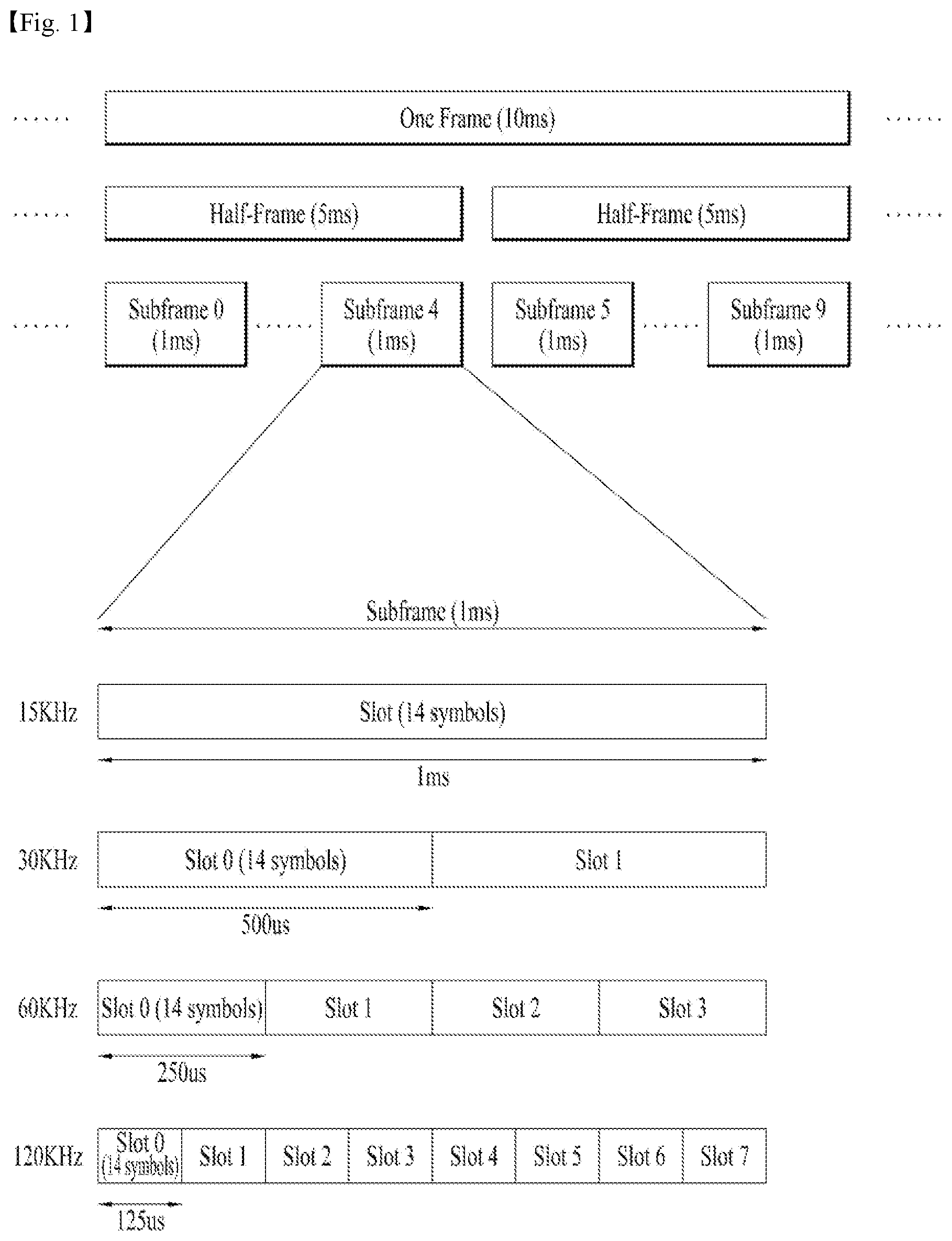 Patent US12101774 Figure 1 – Method and apparatus for transmitting and receiving signals in wireless communication system