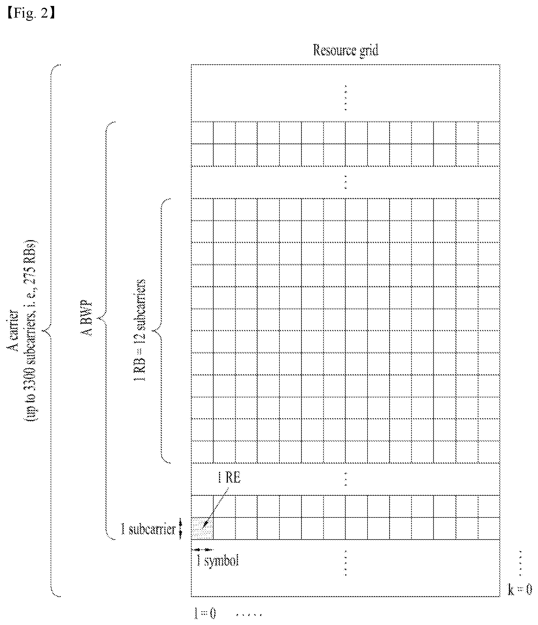 Patent US12101774 Figure 2 – Method and apparatus for transmitting and receiving signals in wireless communication system