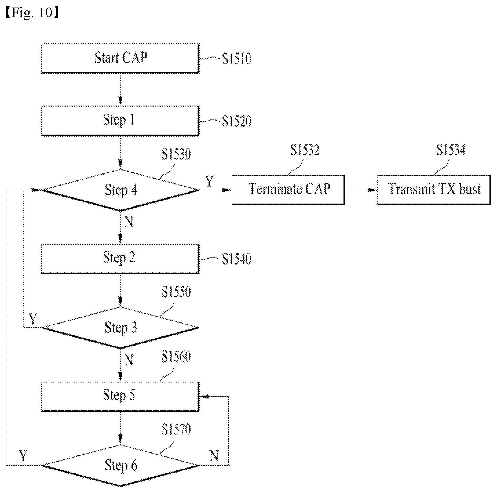 Patent US12101774 Figure 7 – Method and apparatus for transmitting and receiving signals in wireless communication system