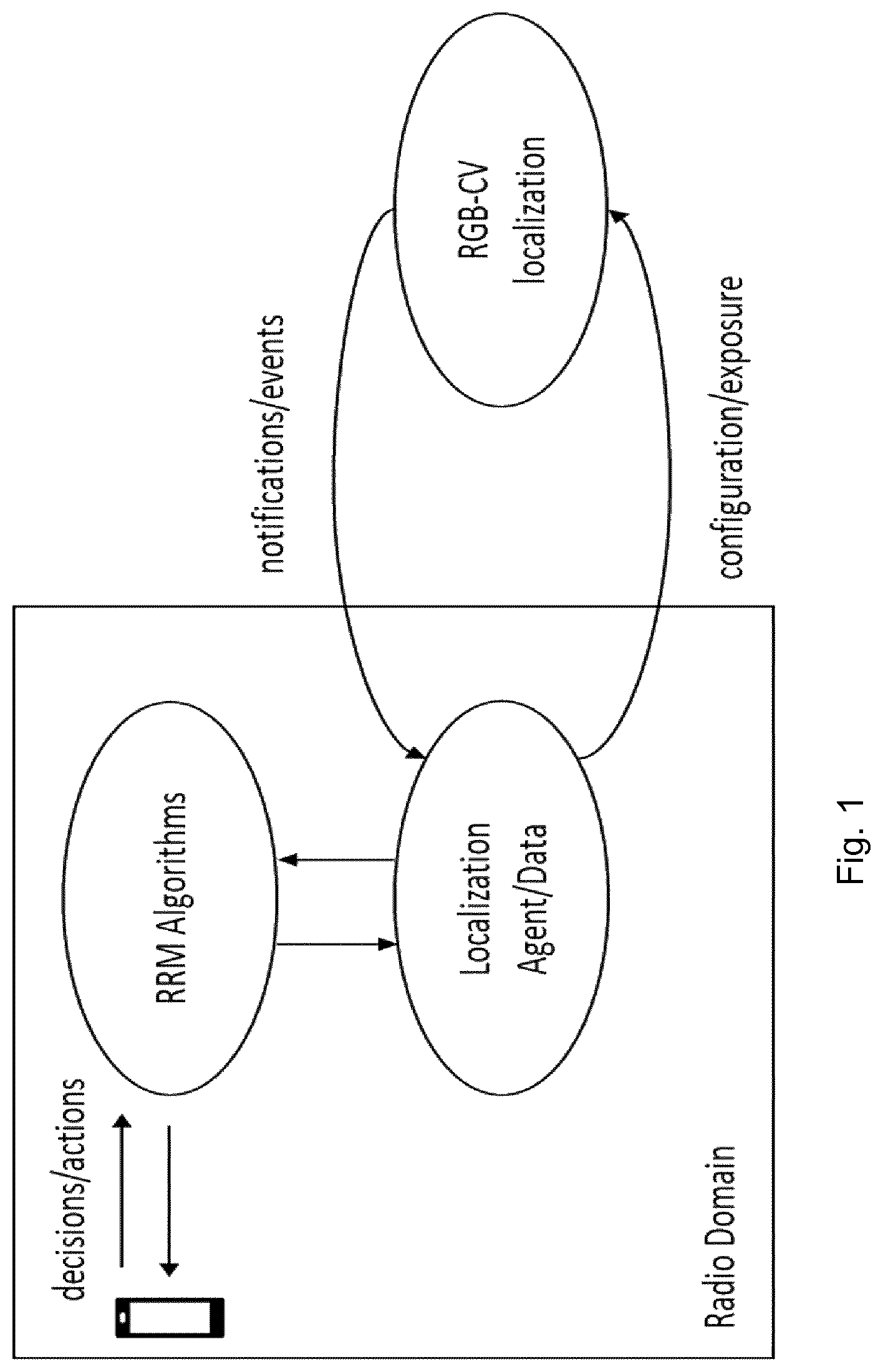 Patent US12101775 Figure 1 – Optimizing resource of a terminal allocation by computer vision
