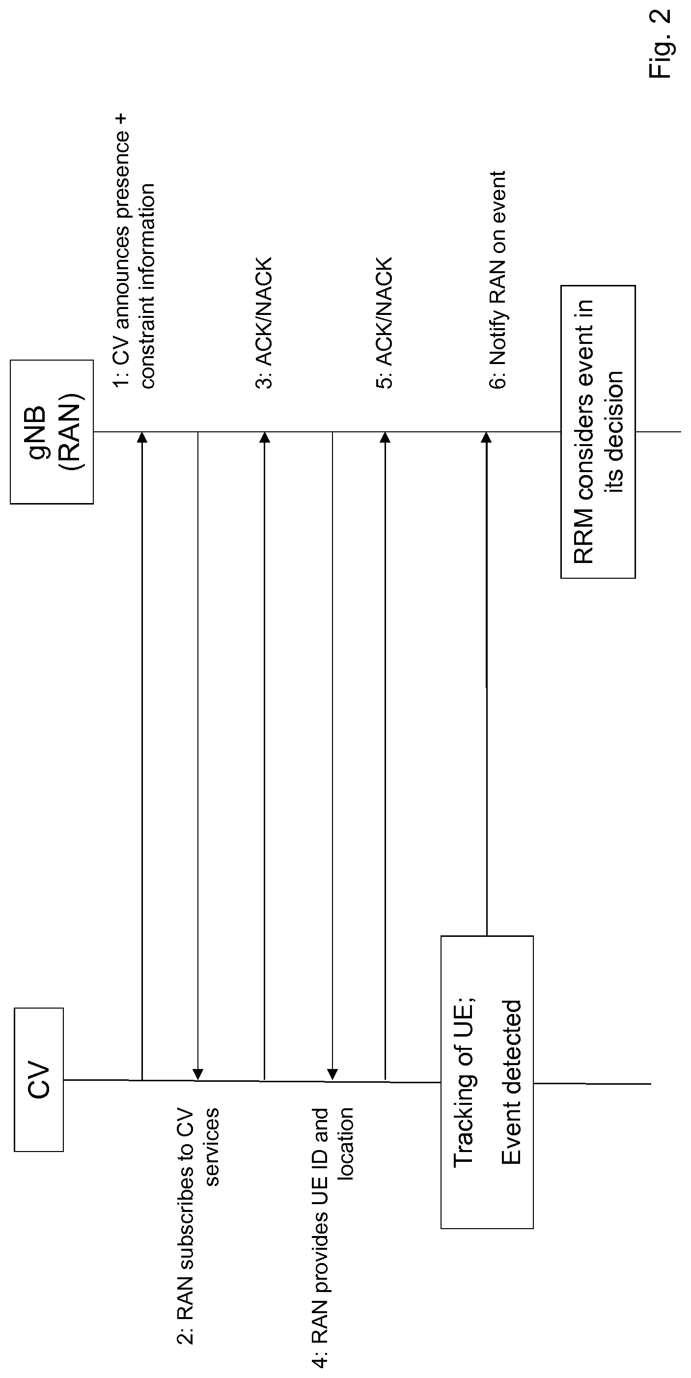 Patent US12101775 Figure 2 – Optimizing resource of a terminal allocation by computer vision