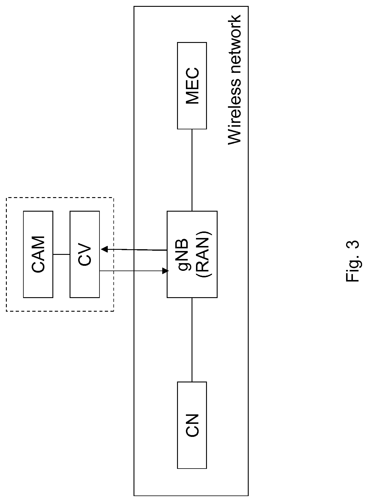 Patent US12101775 Figure 3 – Optimizing resource of a terminal allocation by computer vision