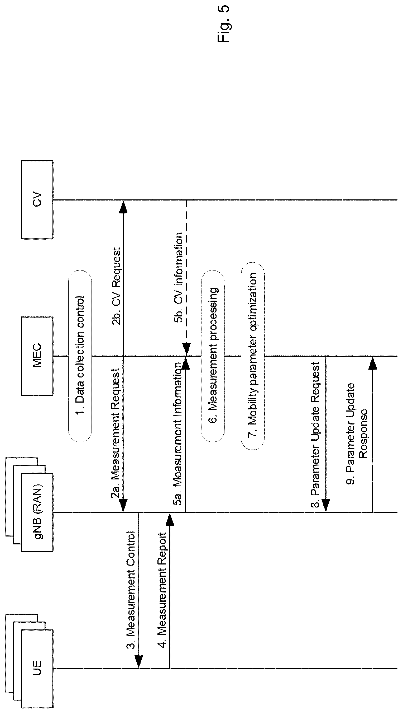 Patent US12101775 Figure 5 – Optimizing resource of a terminal allocation by computer vision