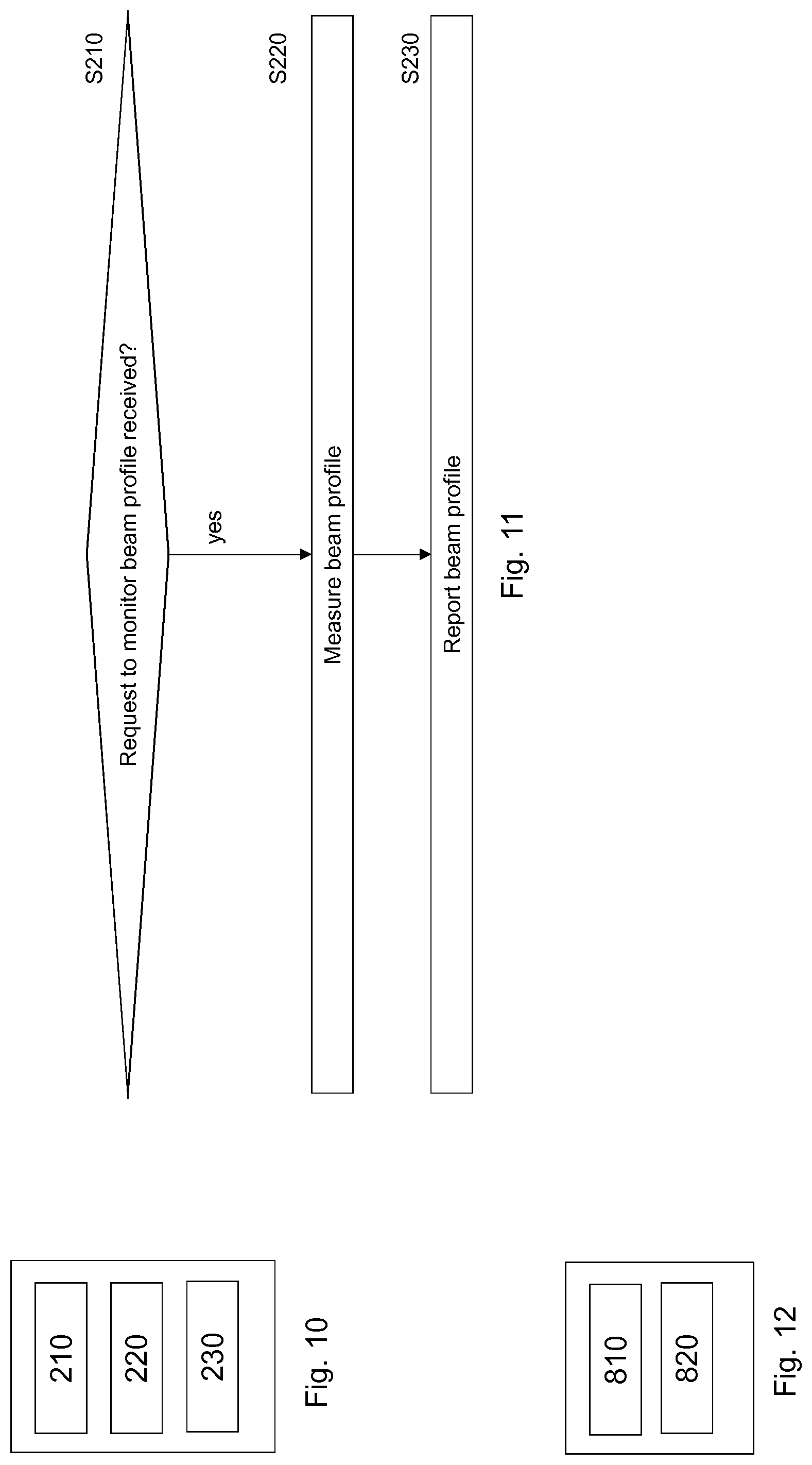 Patent US12101775 Figure 7 – Optimizing resource of a terminal allocation by computer vision