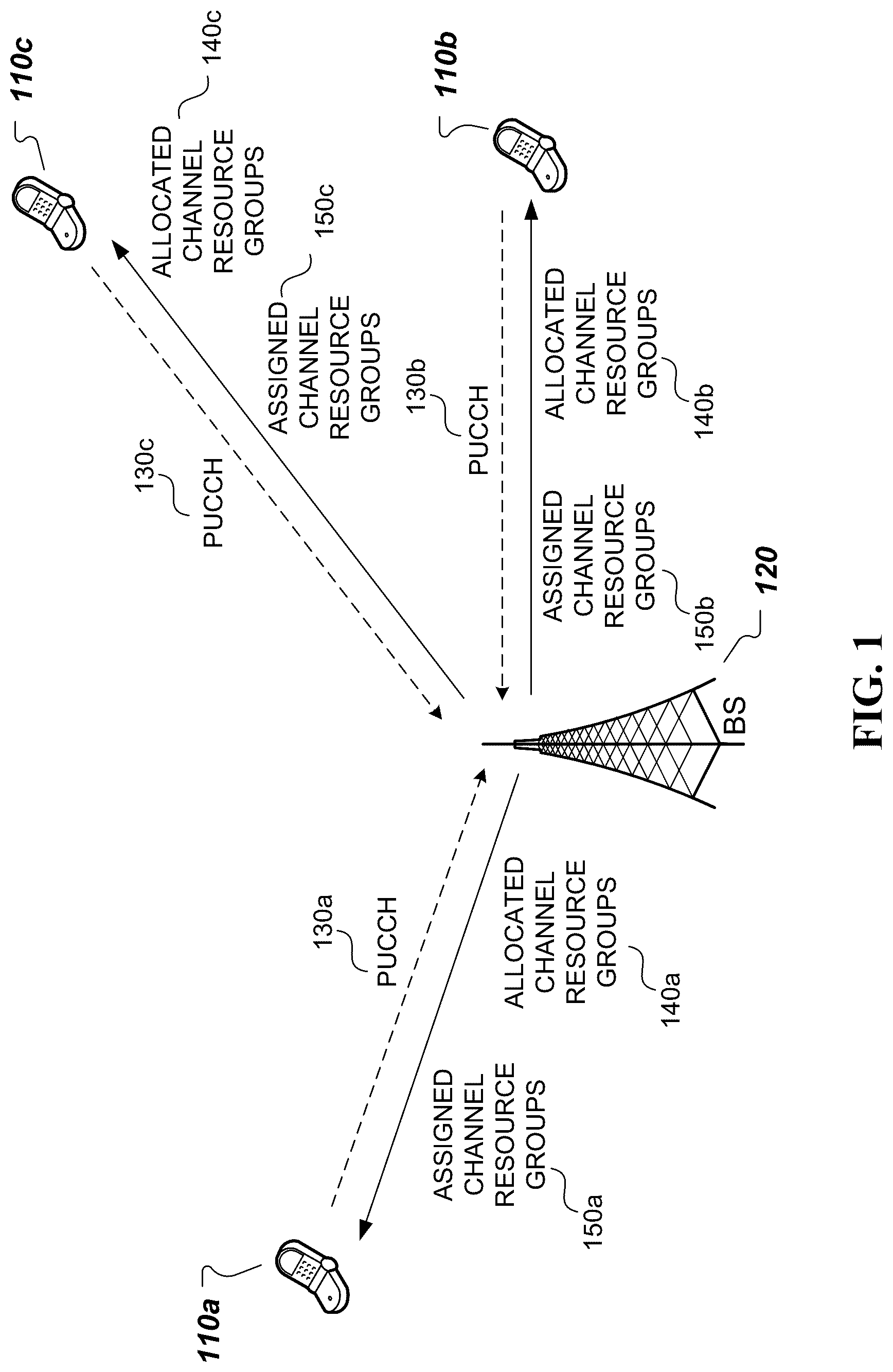 Patent US12101776 — Uplink control channel resource allocation methods and devices — Figure 1
