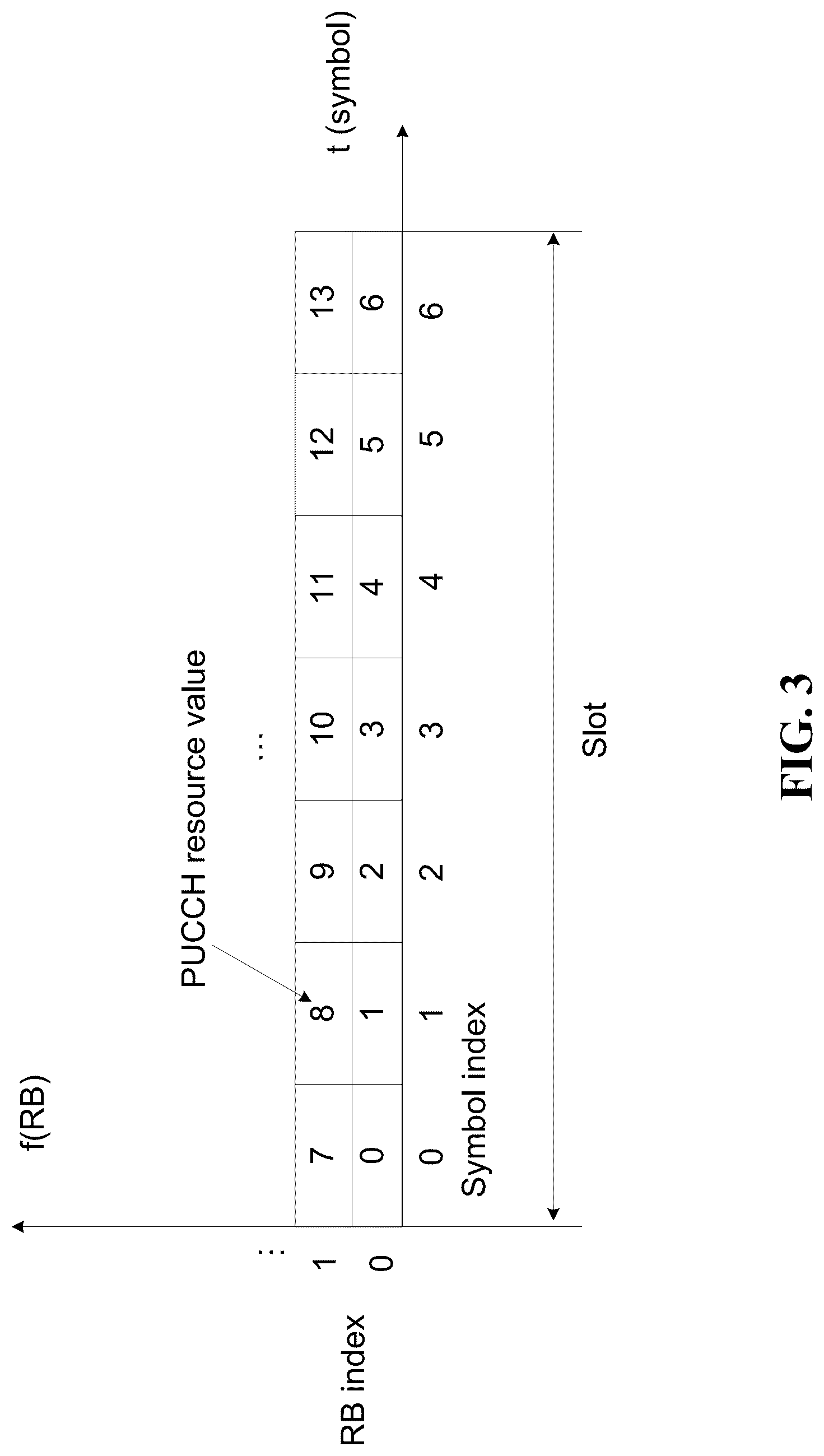 Patent US12101776 Figure 3 – Uplink control channel resource allocation methods and devices
