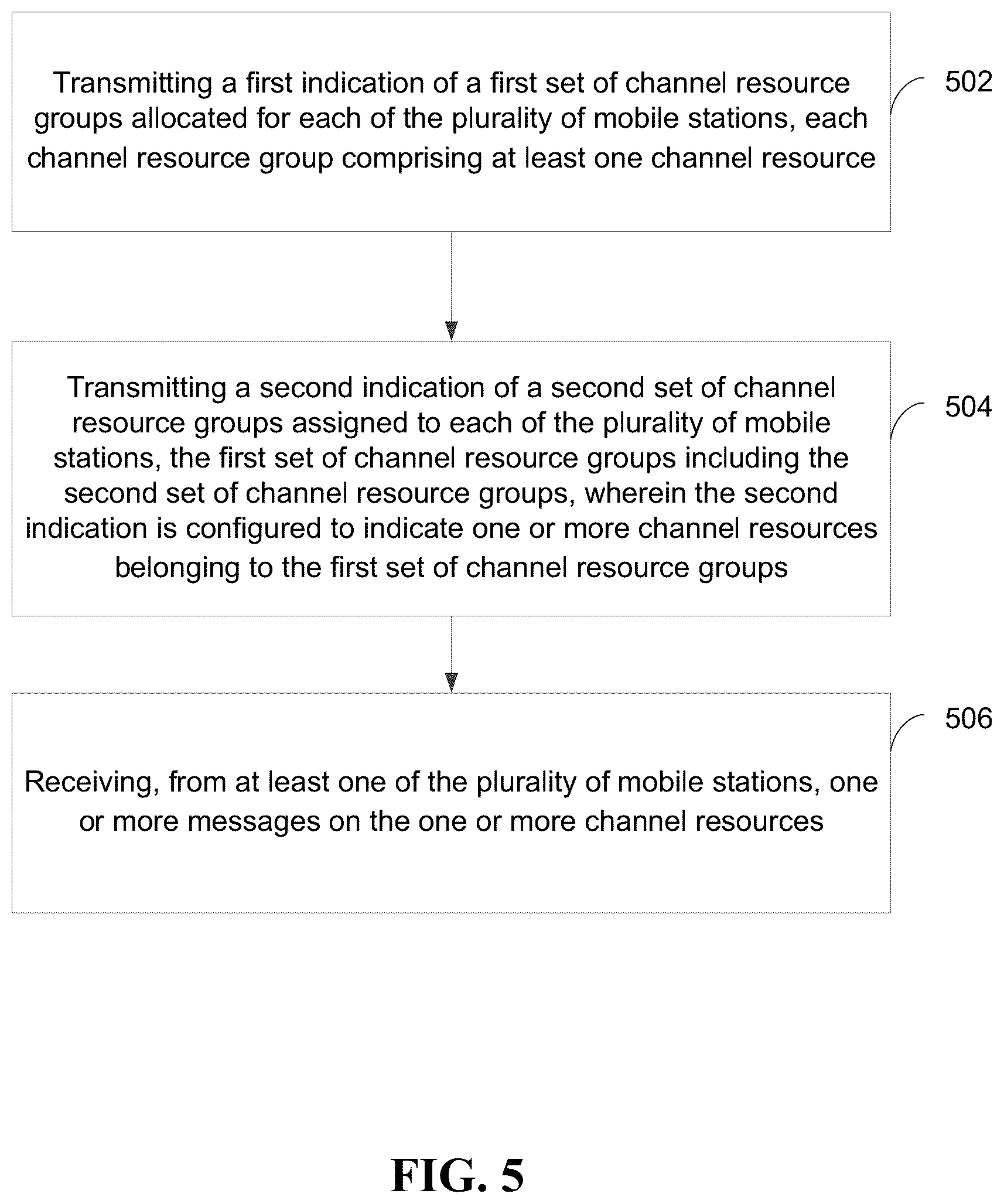 Patent US12101776 Figure 5 – Uplink control channel resource allocation methods and devices