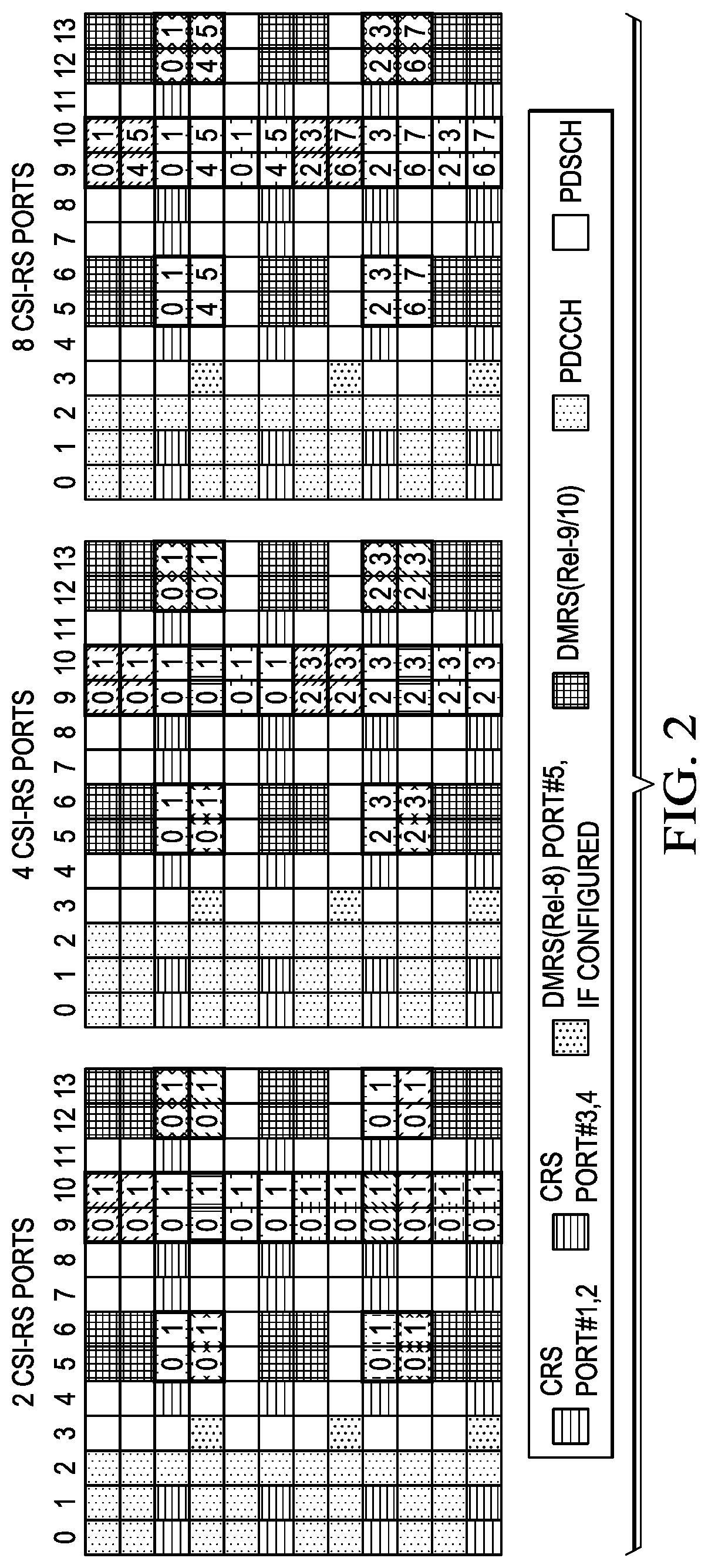 Patent US12101777 Figure 2 – Reference signal for 3D MIMO in wireless communication systems
