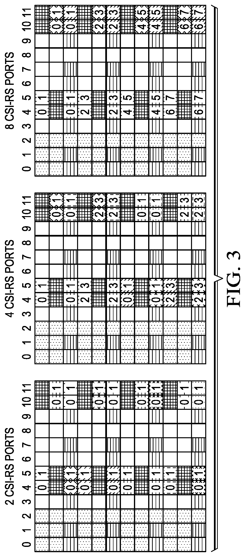 Patent US12101777 Figure 3 – Reference signal for 3D MIMO in wireless communication systems
