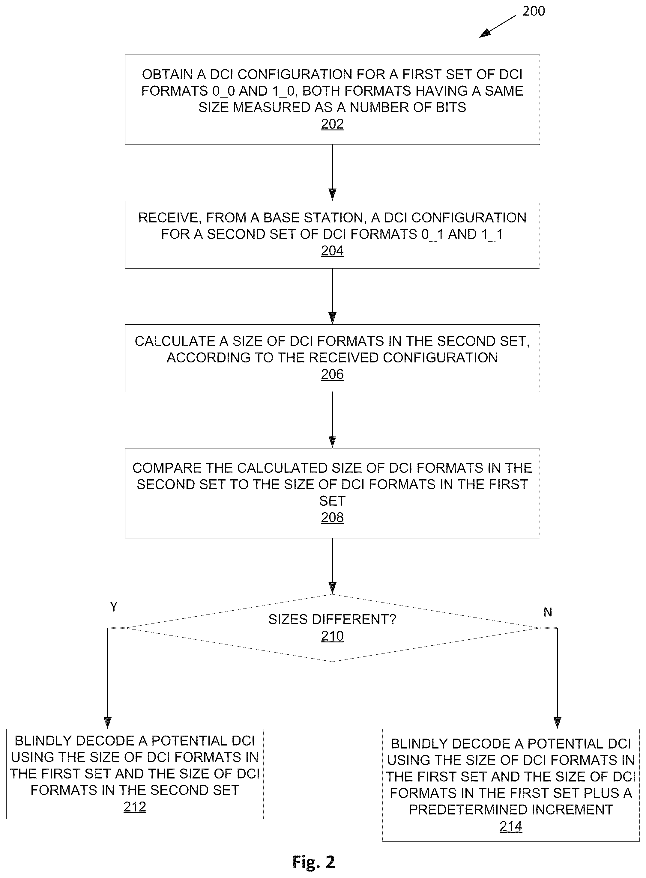 Patent US12101778 Figure 2 – Downlink control information in USS