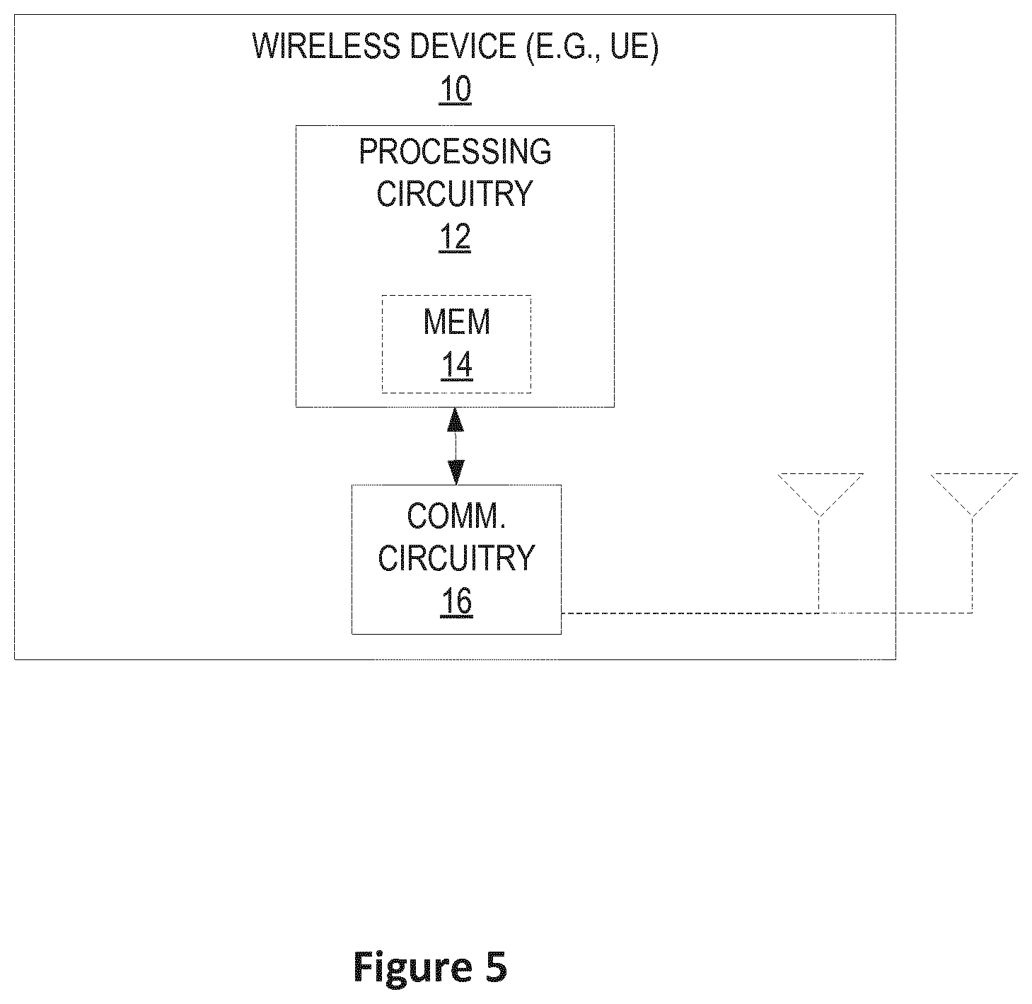 Patent US12101778 Figure 5 – Downlink control information in USS