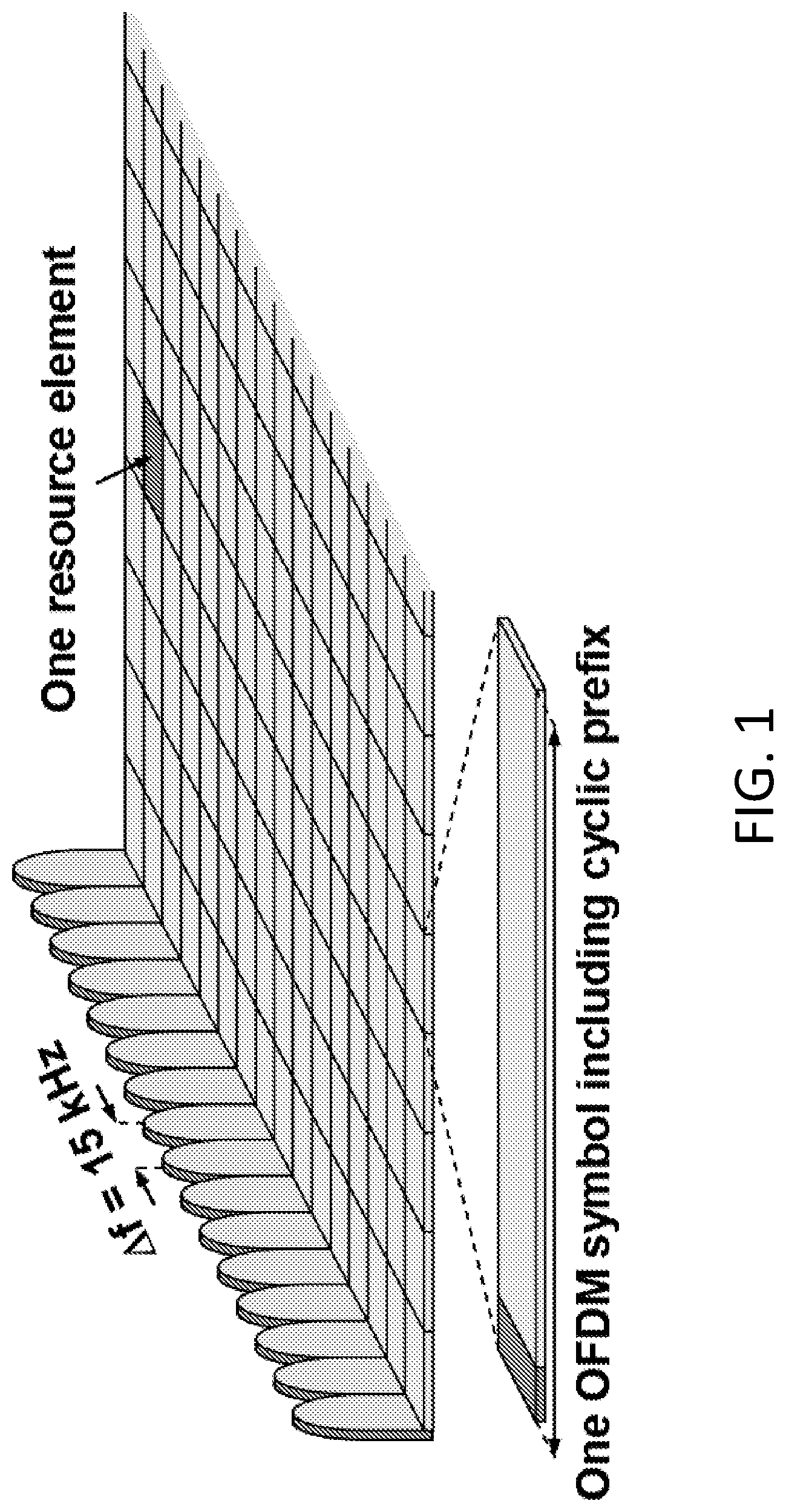 Patent US12101781 Figure 1 – HARQ handling for single-DCI multi-slot scheduling