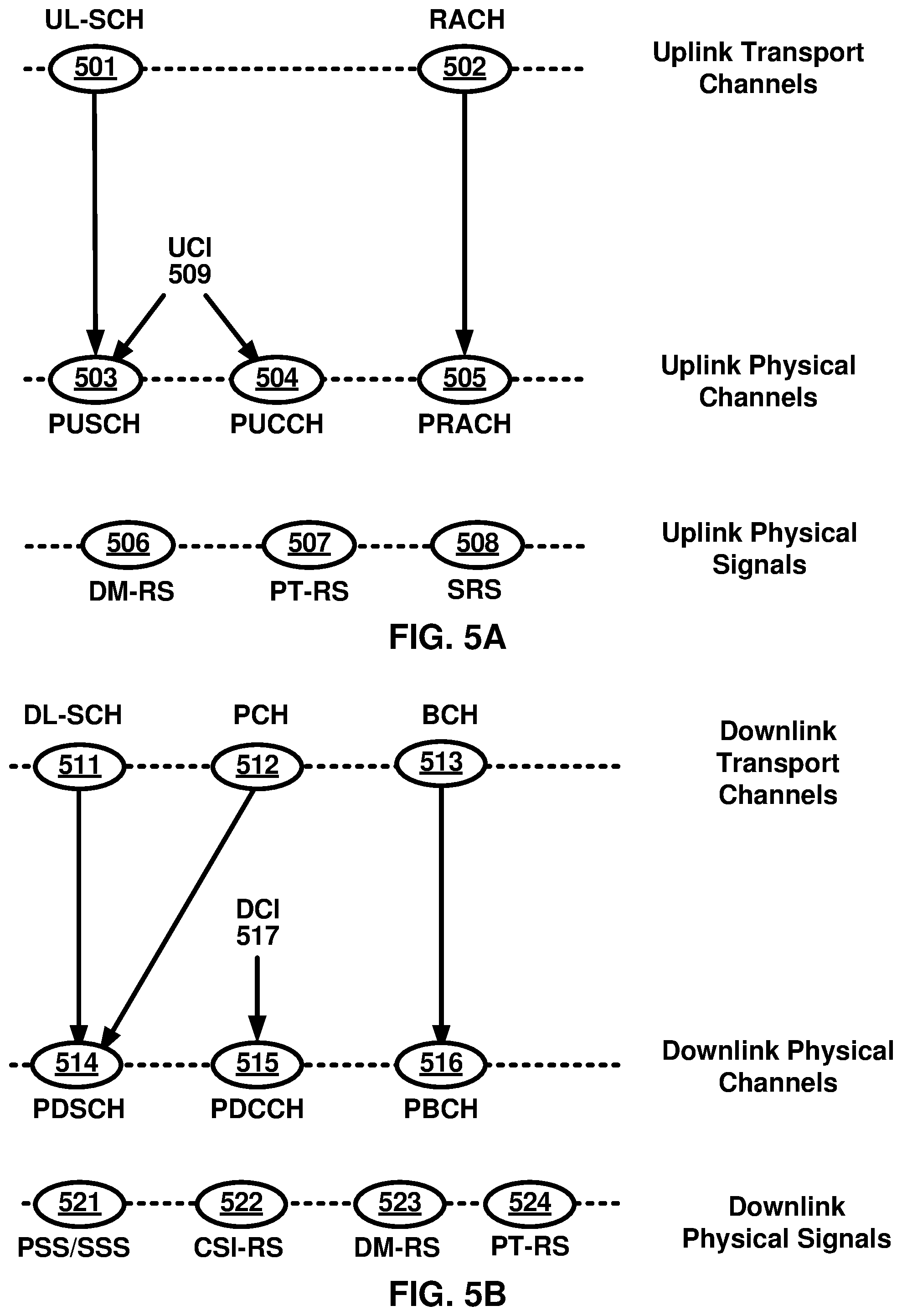 Patent US12101782 Figure 5 – Downlink control information for supporting multiple services
