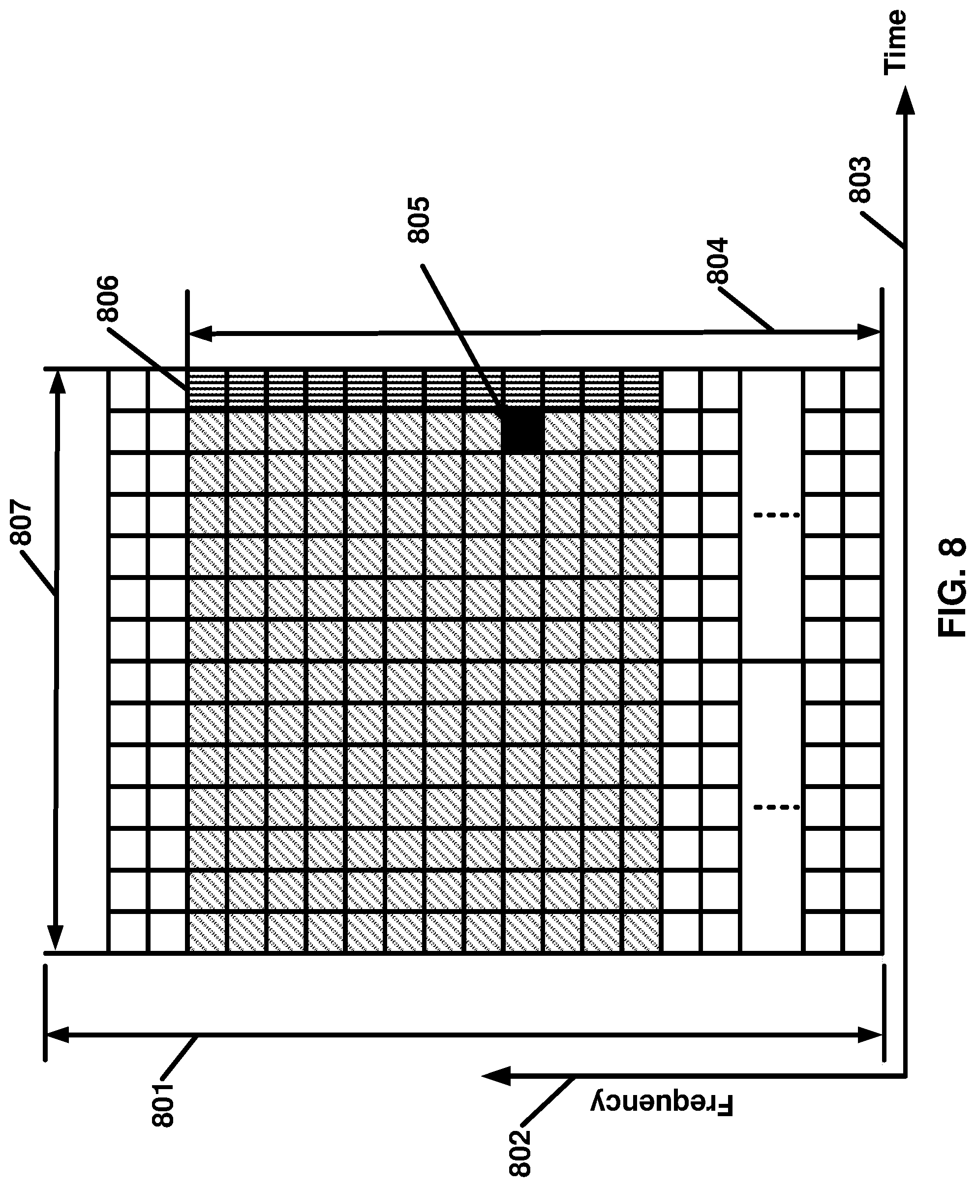Patent US12101782 Figure 8 – Downlink control information for supporting multiple services