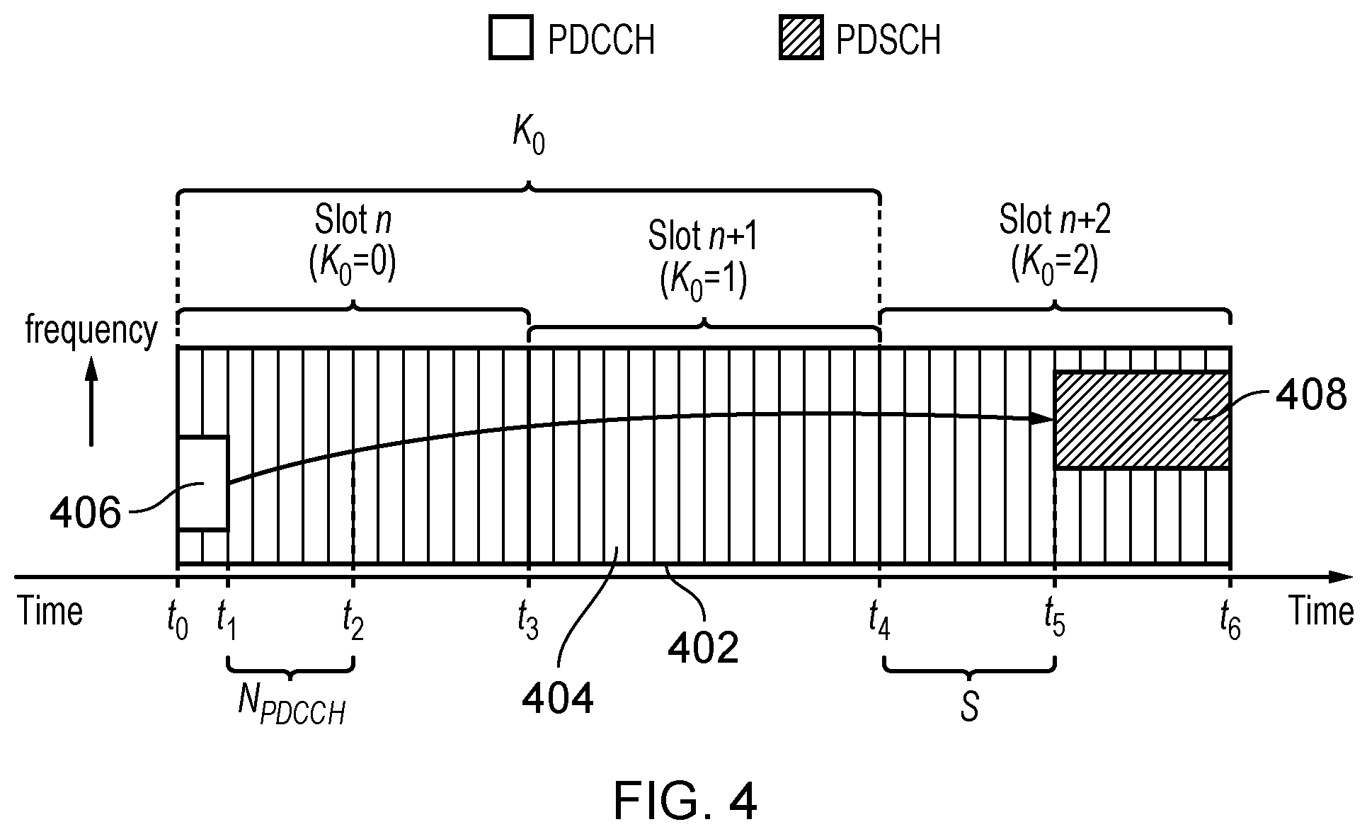 Patent US12101783 Figure 4 – Communications device, infrastructure equipment and methods