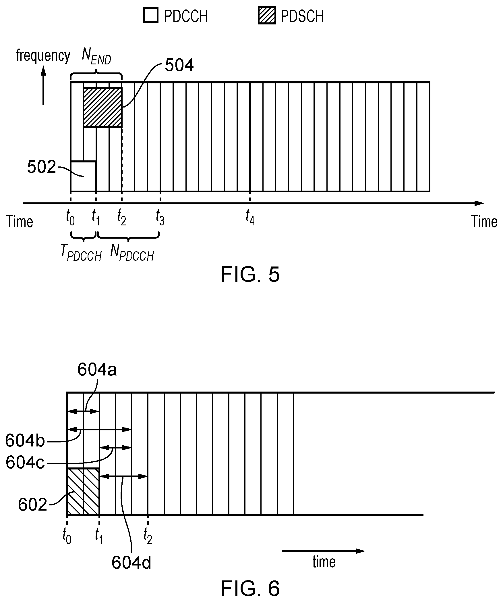 Patent US12101783 Figure 5 – Communications device, infrastructure equipment and methods