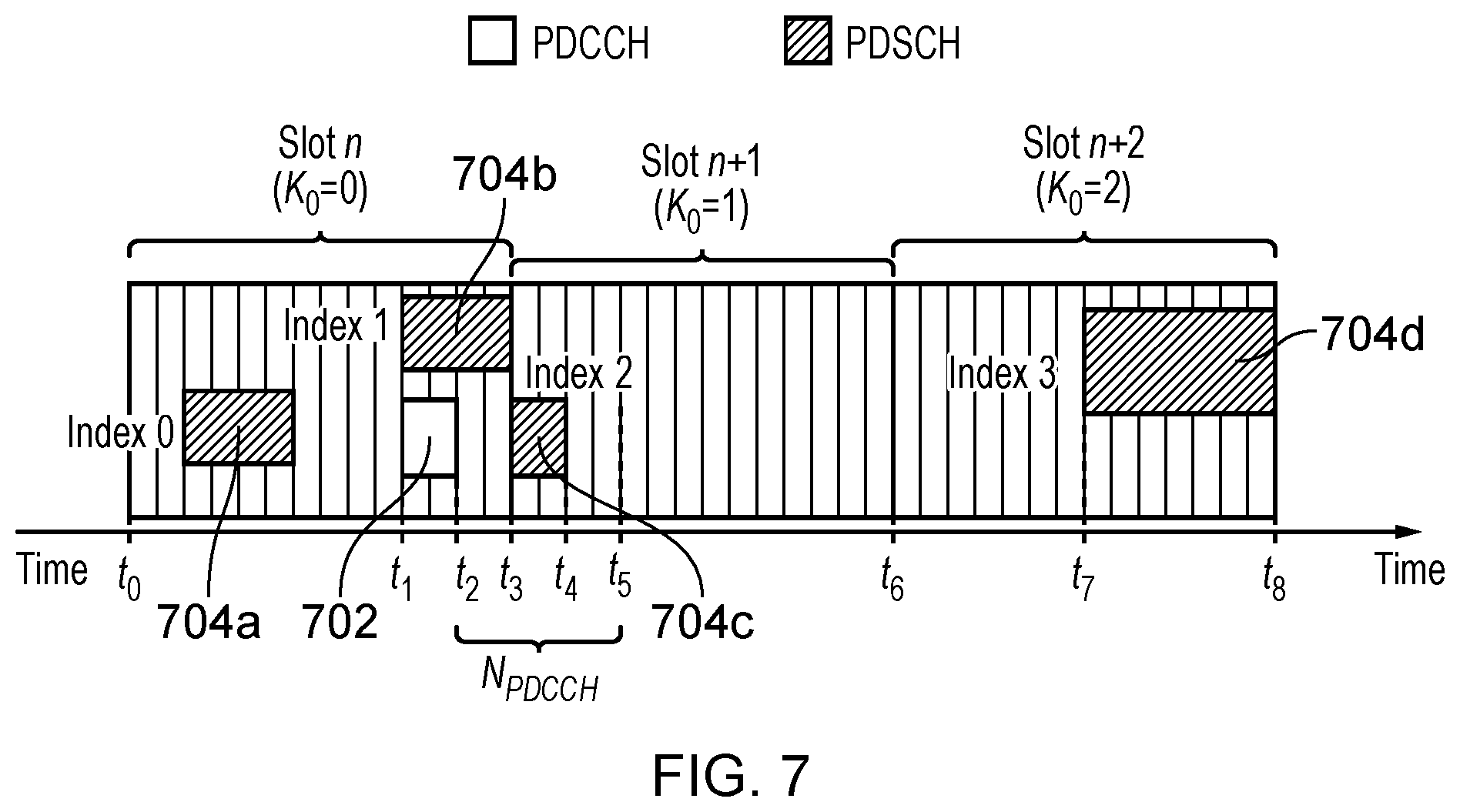 Patent US12101783 Figure 6 – Communications device, infrastructure equipment and methods