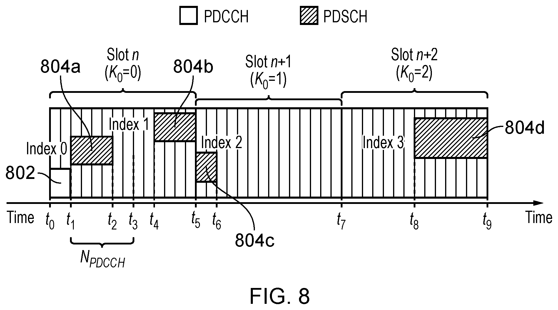 Patent US12101783 Figure 7 – Communications device, infrastructure equipment and methods