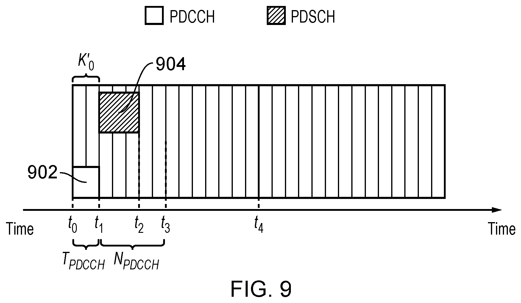Patent US12101783 Figure 8 – Communications device, infrastructure equipment and methods