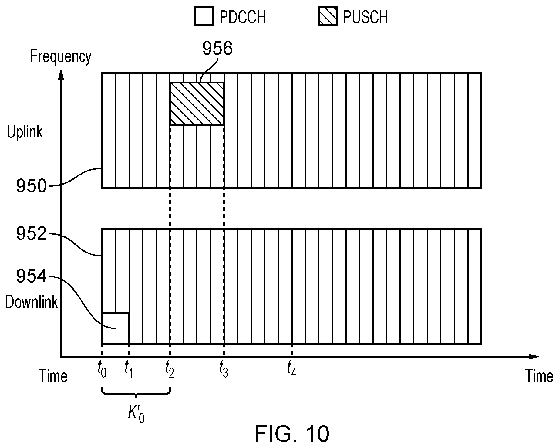 Patent US12101783 Figure 9 – Communications device, infrastructure equipment and methods