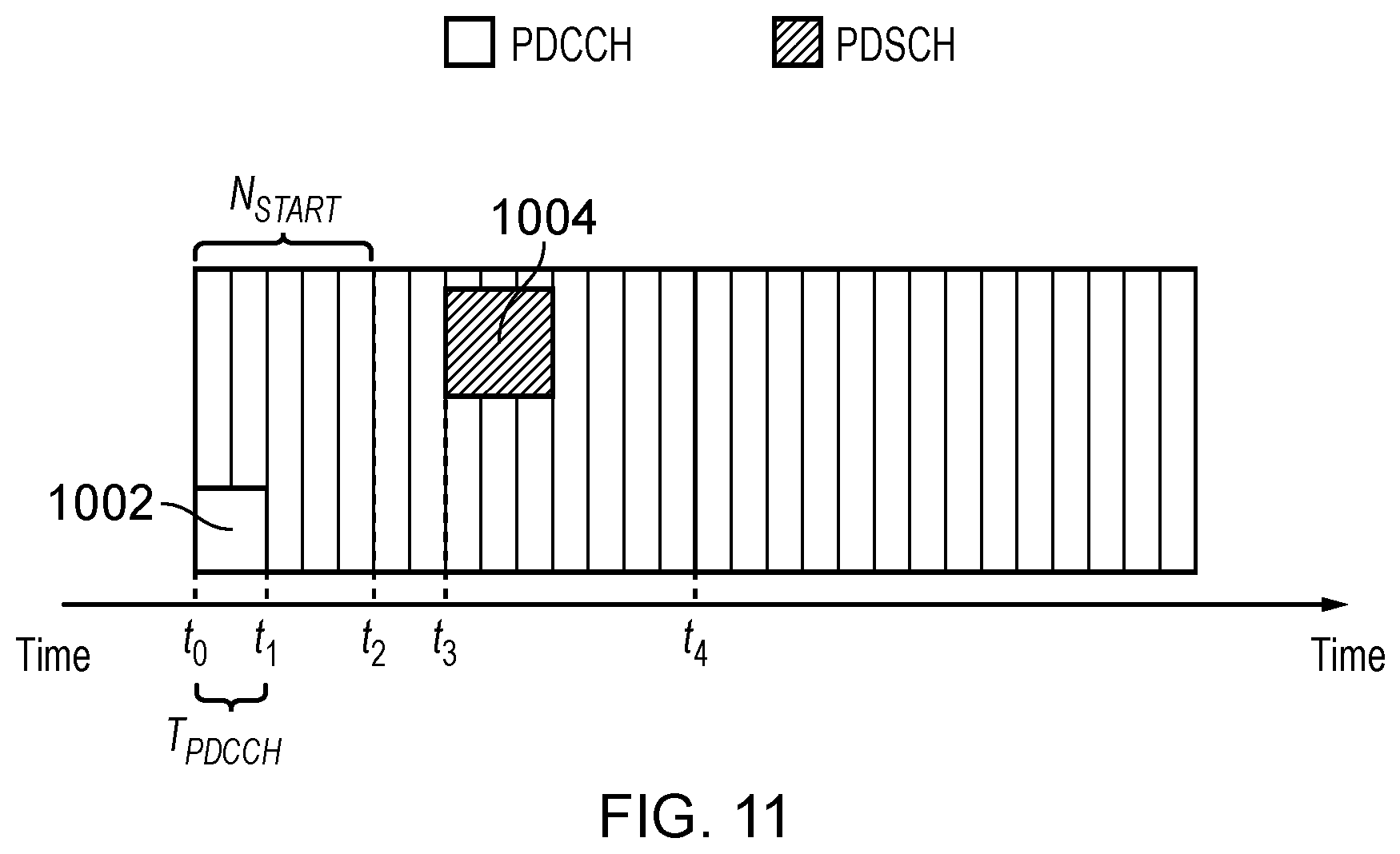 Patent US12101783 Figure 10 – Communications device, infrastructure equipment and methods