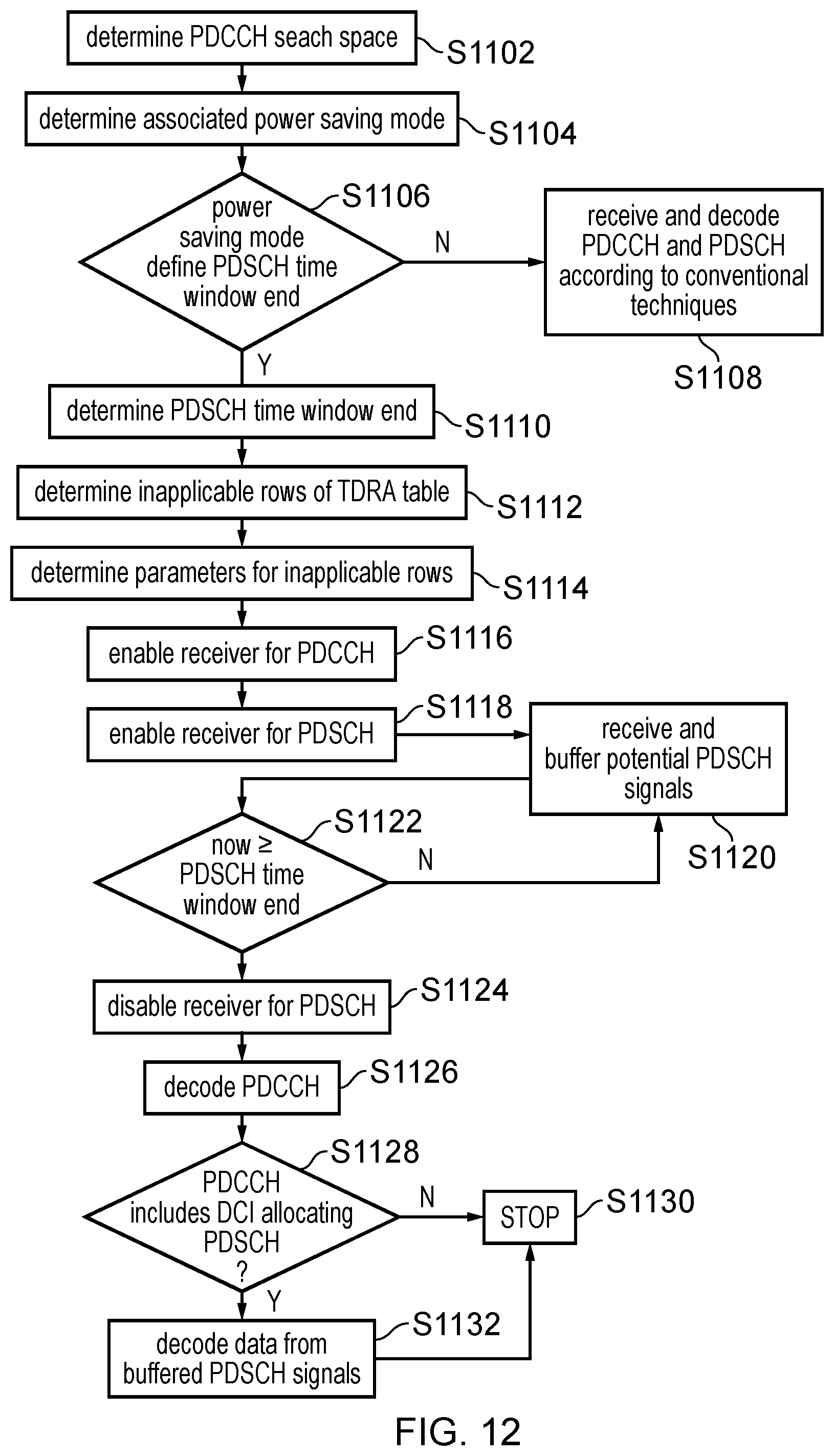 Patent US12101783 Figure 11 – Communications device, infrastructure equipment and methods