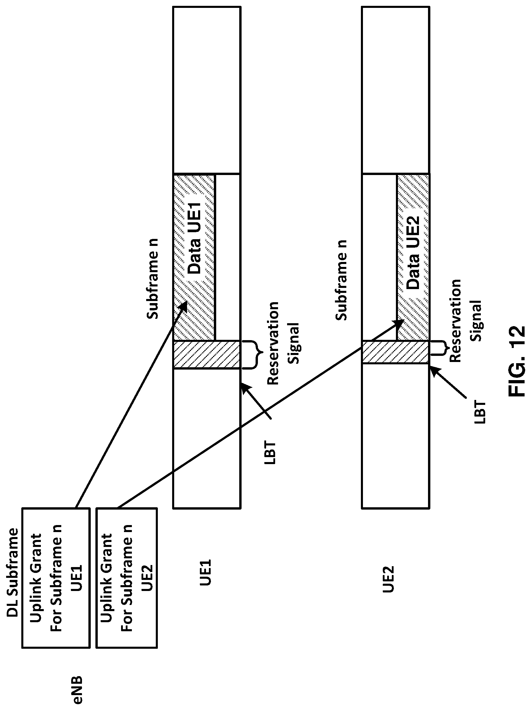 Patent US12101785 Figure 12 – Receiving uplink data via a transmission time interval of an unlicensed cell