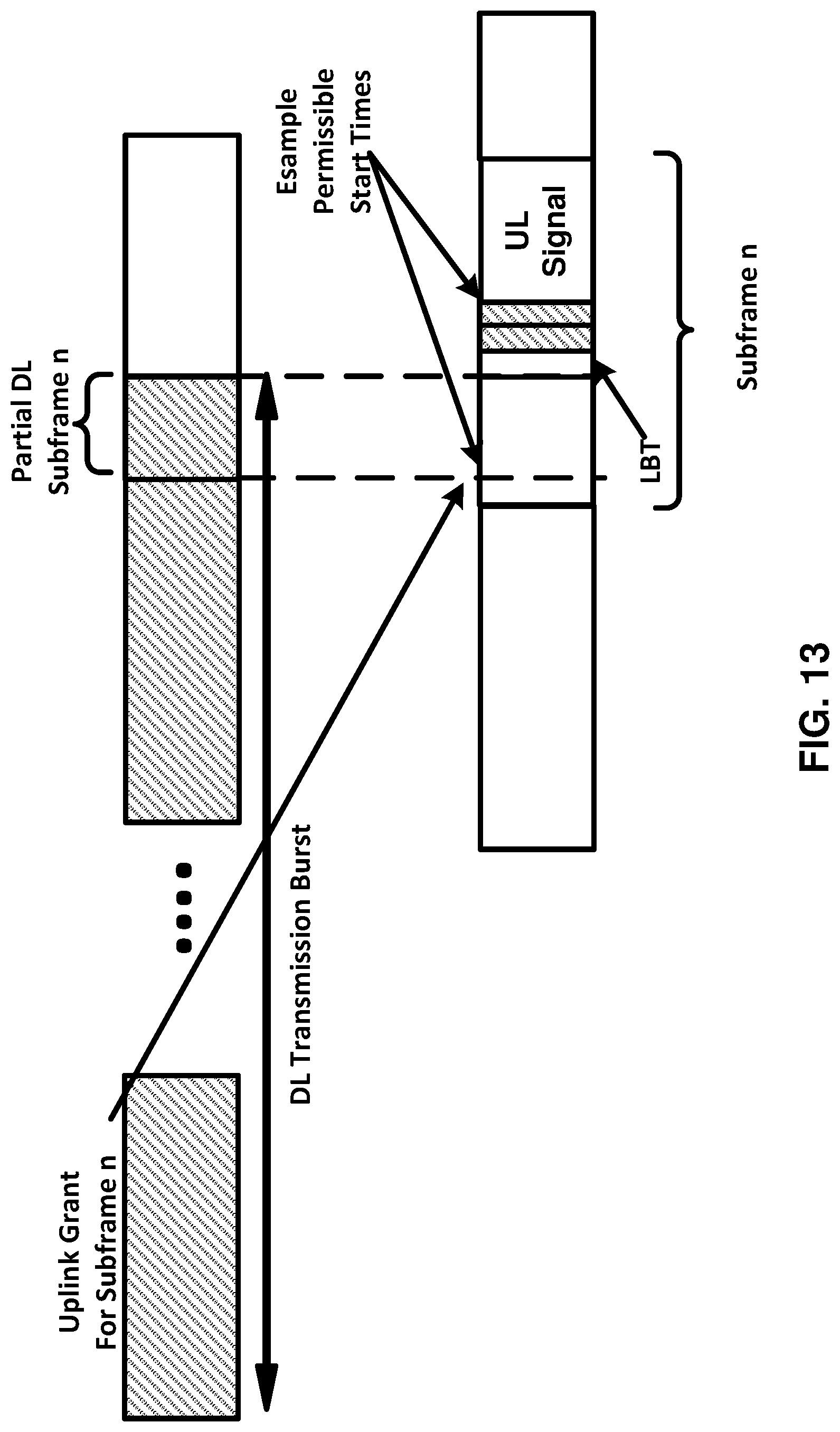 Patent US12101785 Figure 13 – Receiving uplink data via a transmission time interval of an unlicensed cell