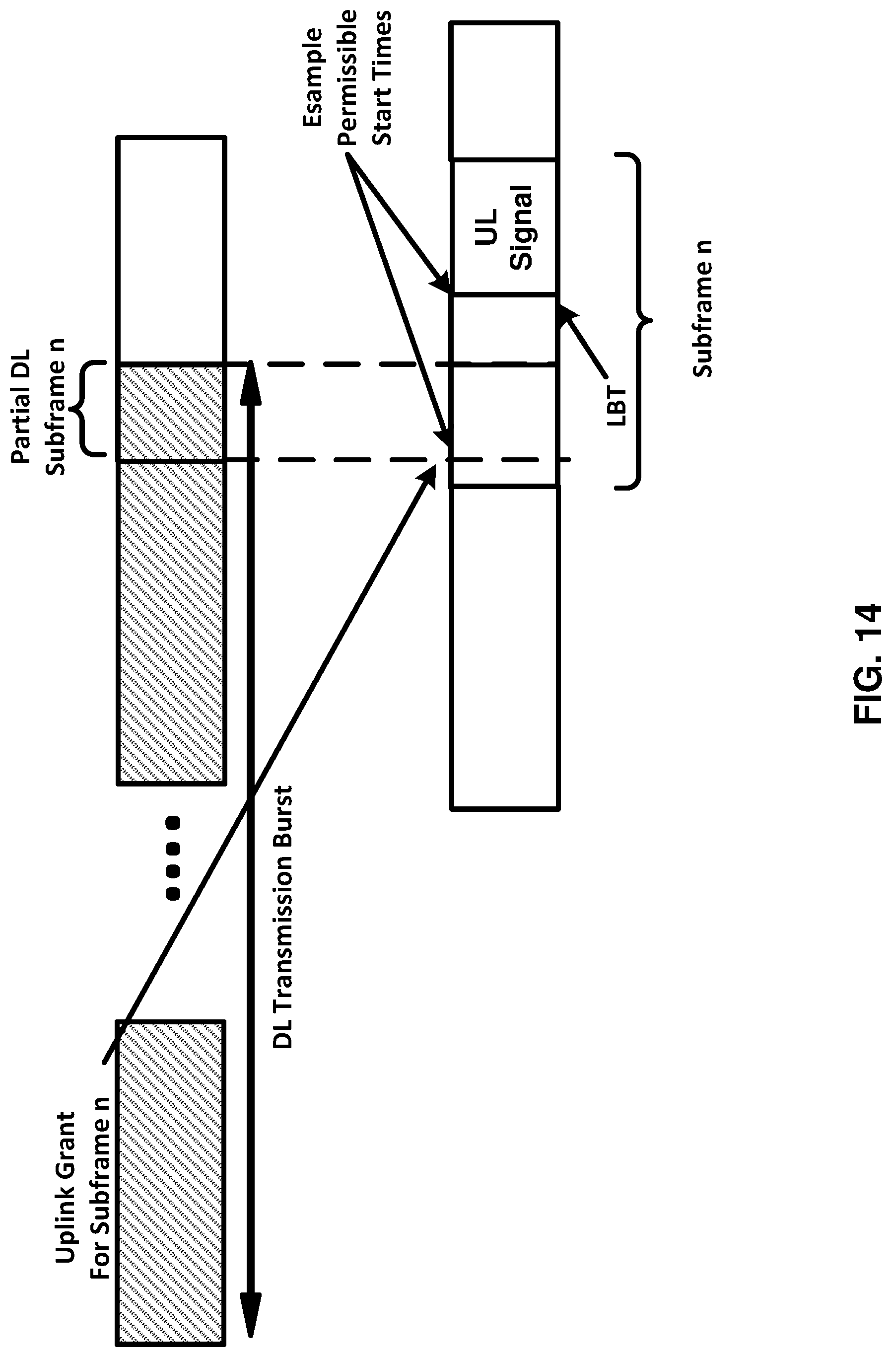 Patent US12101785 Figure 14 – Receiving uplink data via a transmission time interval of an unlicensed cell