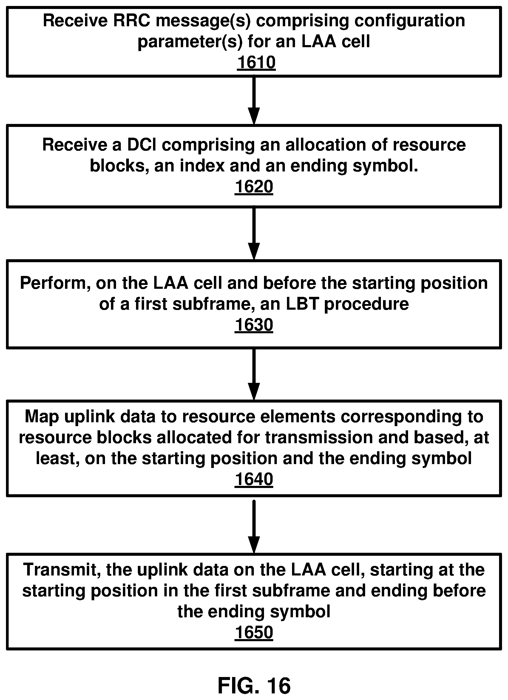 Patent US12101785 Figure 16 – Receiving uplink data via a transmission time interval of an unlicensed cell