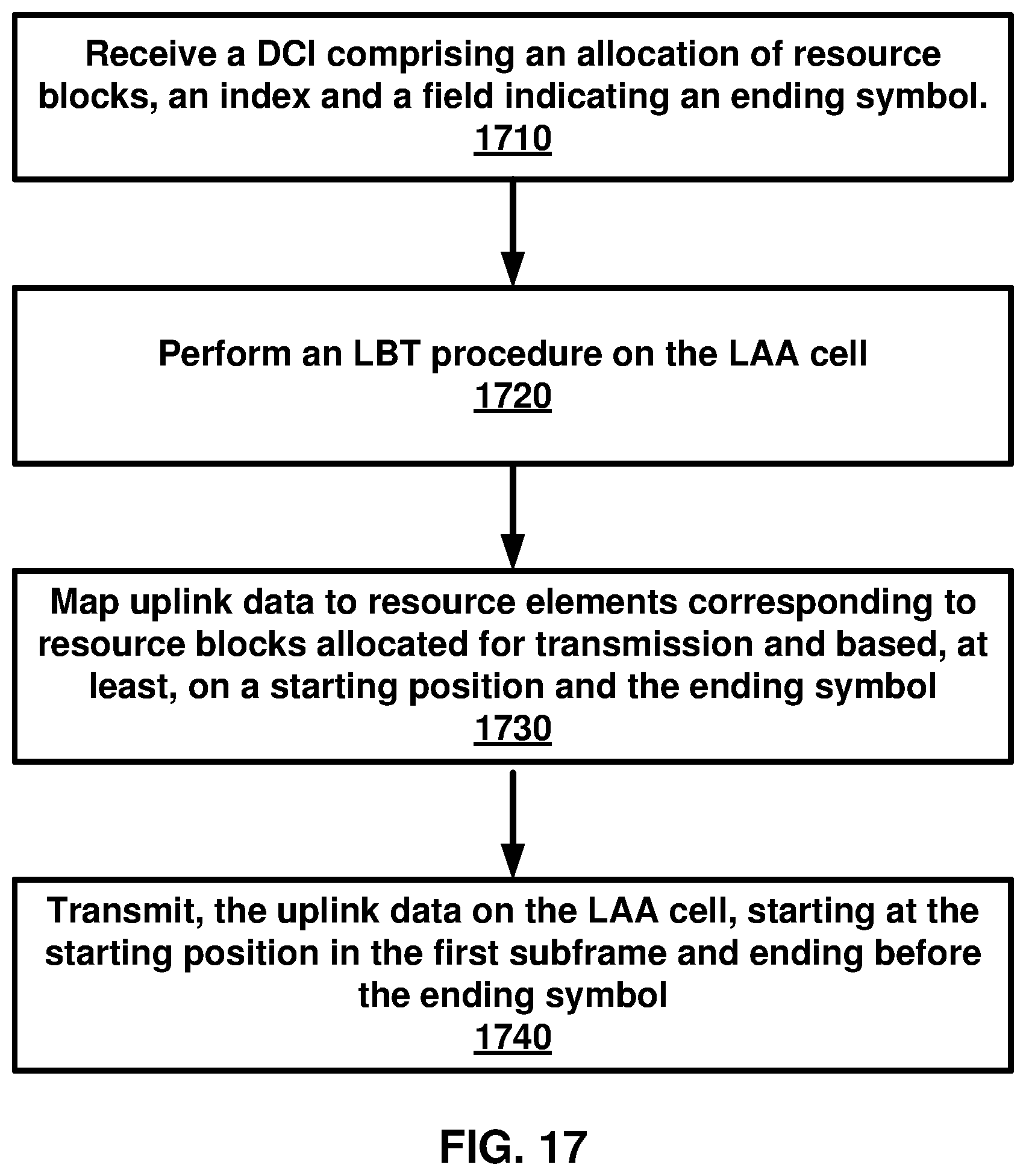 Patent US12101785 Figure 17 – Receiving uplink data via a transmission time interval of an unlicensed cell