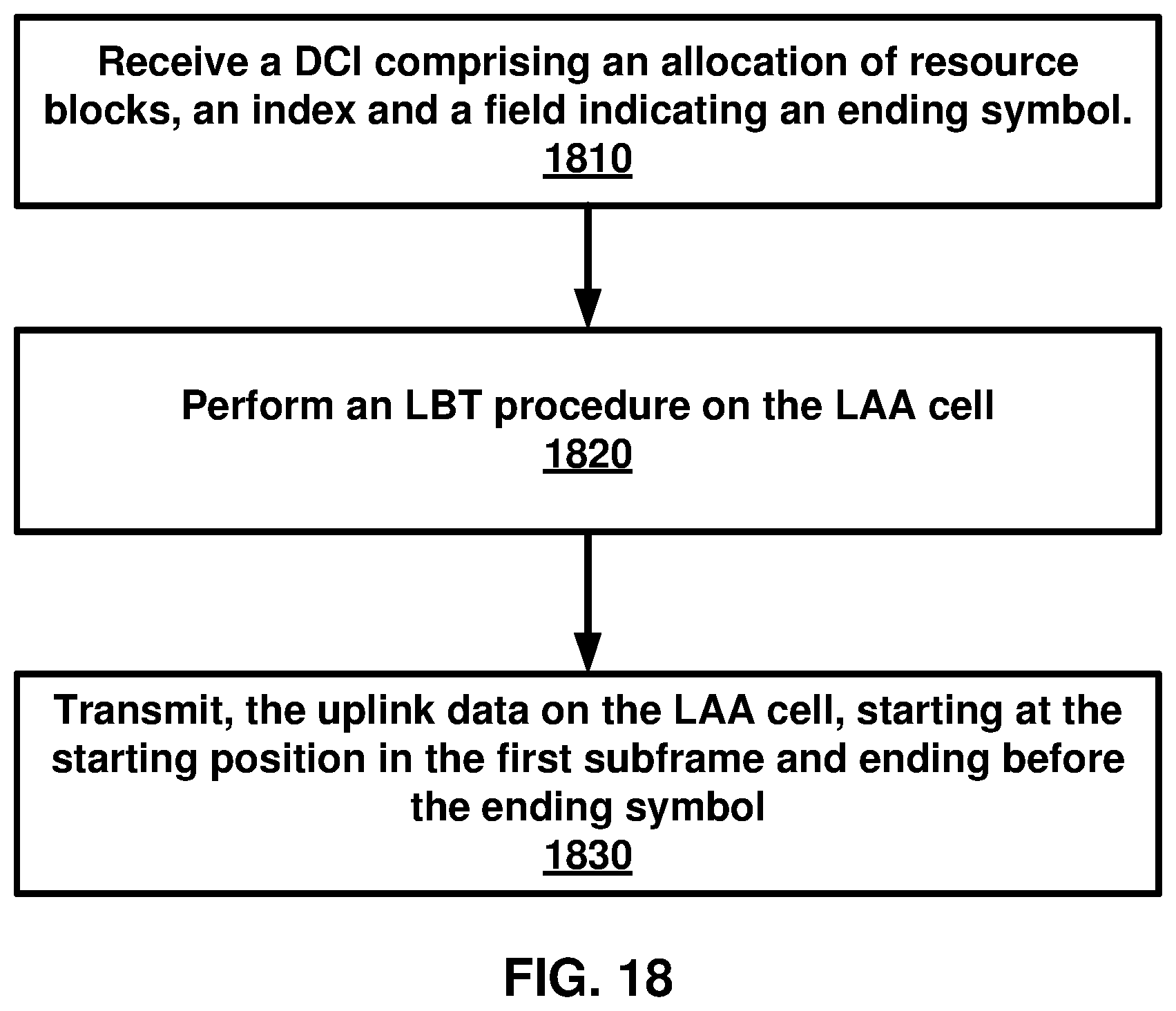 Patent US12101785 Figure 18 – Receiving uplink data via a transmission time interval of an unlicensed cell