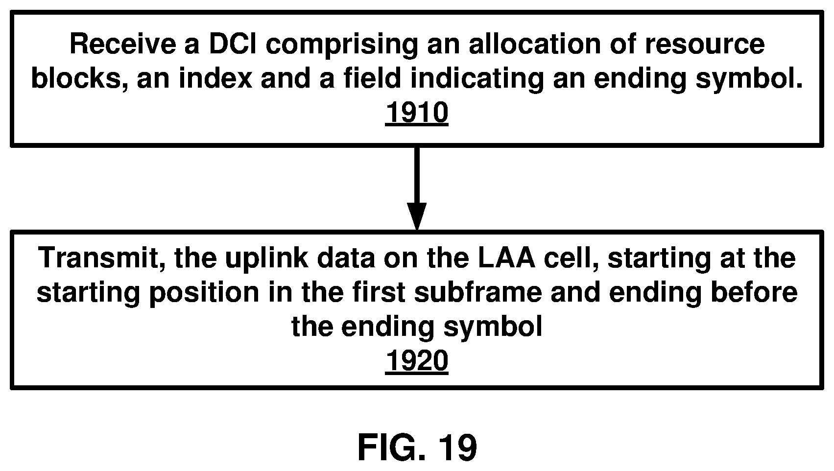 Patent US12101785 Figure 19 – Receiving uplink data via a transmission time interval of an unlicensed cell