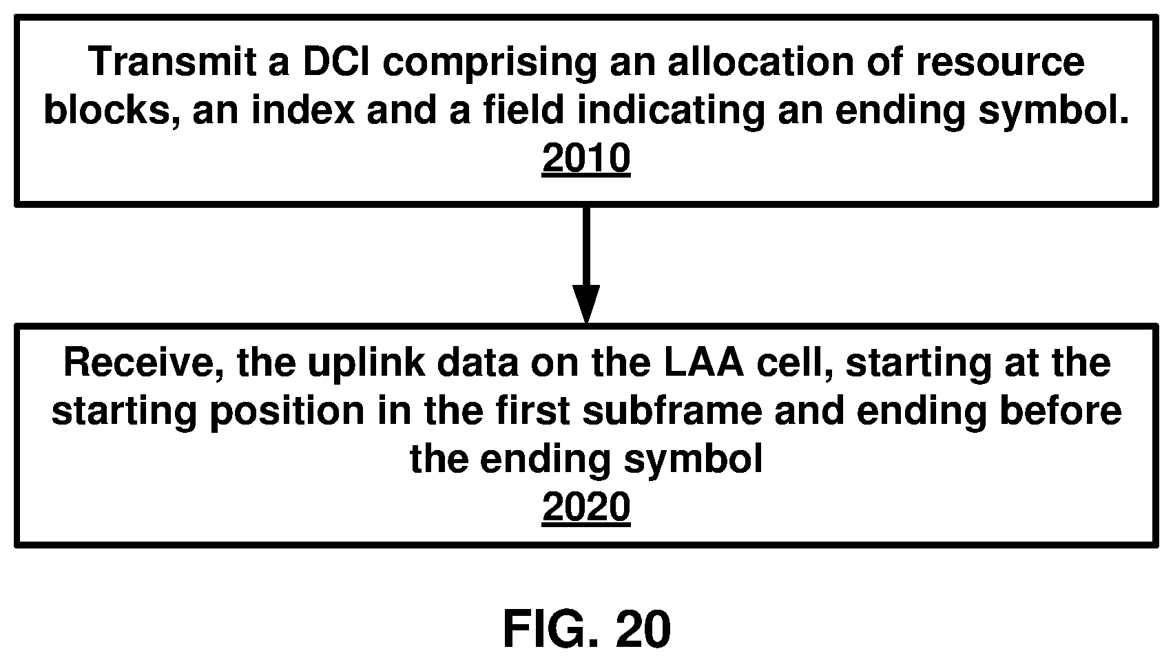 Patent US12101785 Figure 20 – Receiving uplink data via a transmission time interval of an unlicensed cell