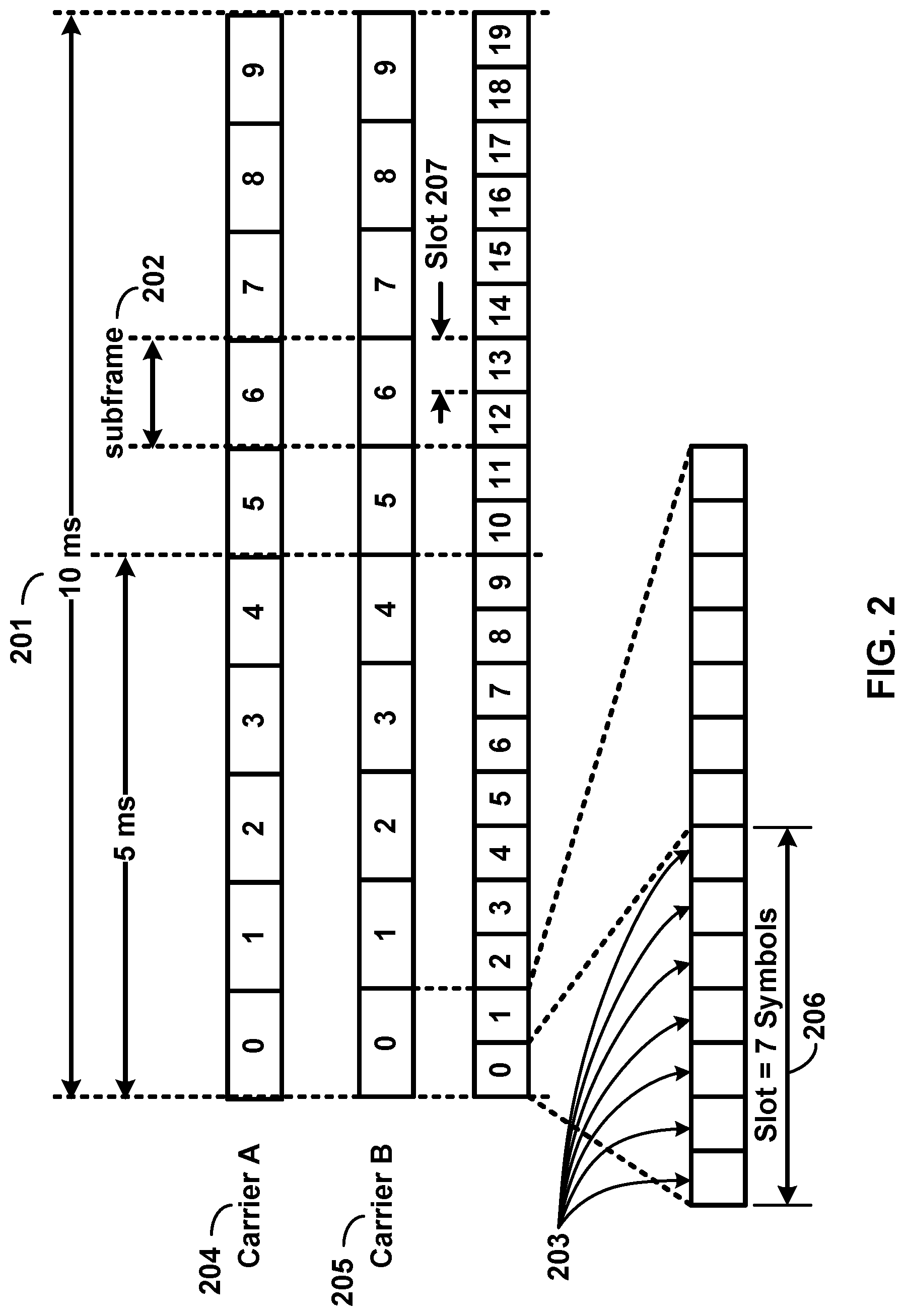 Patent US12101786 Figure 2 – Carrier information transmission to wireless devices