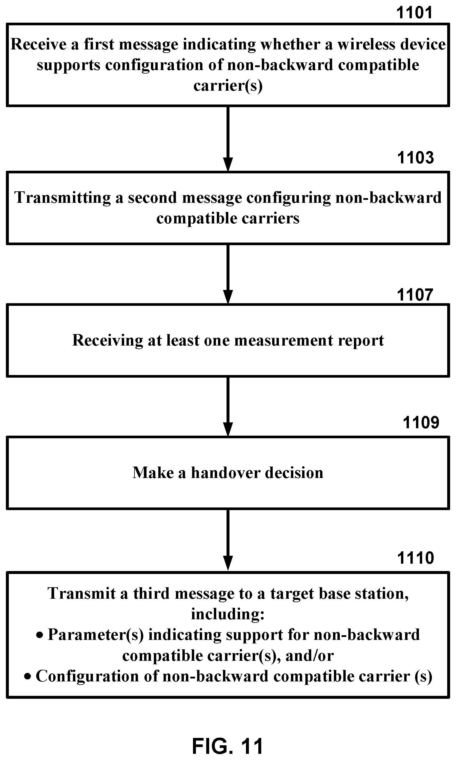 Patent US12101786 Figure 11 – Carrier information transmission to wireless devices