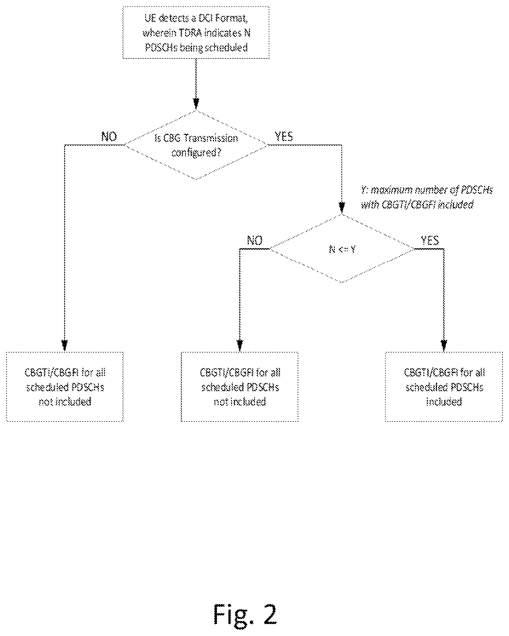 Patent US12101787 Figure 2 – Multiple PDSCH scheduling