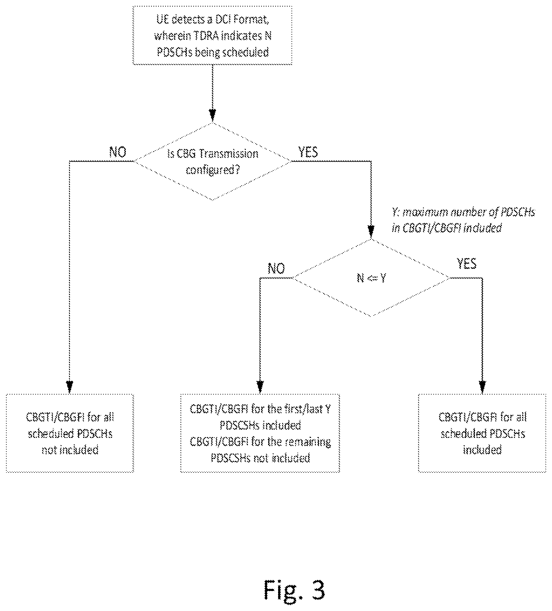 Patent US12101787 Figure 3 – Multiple PDSCH scheduling