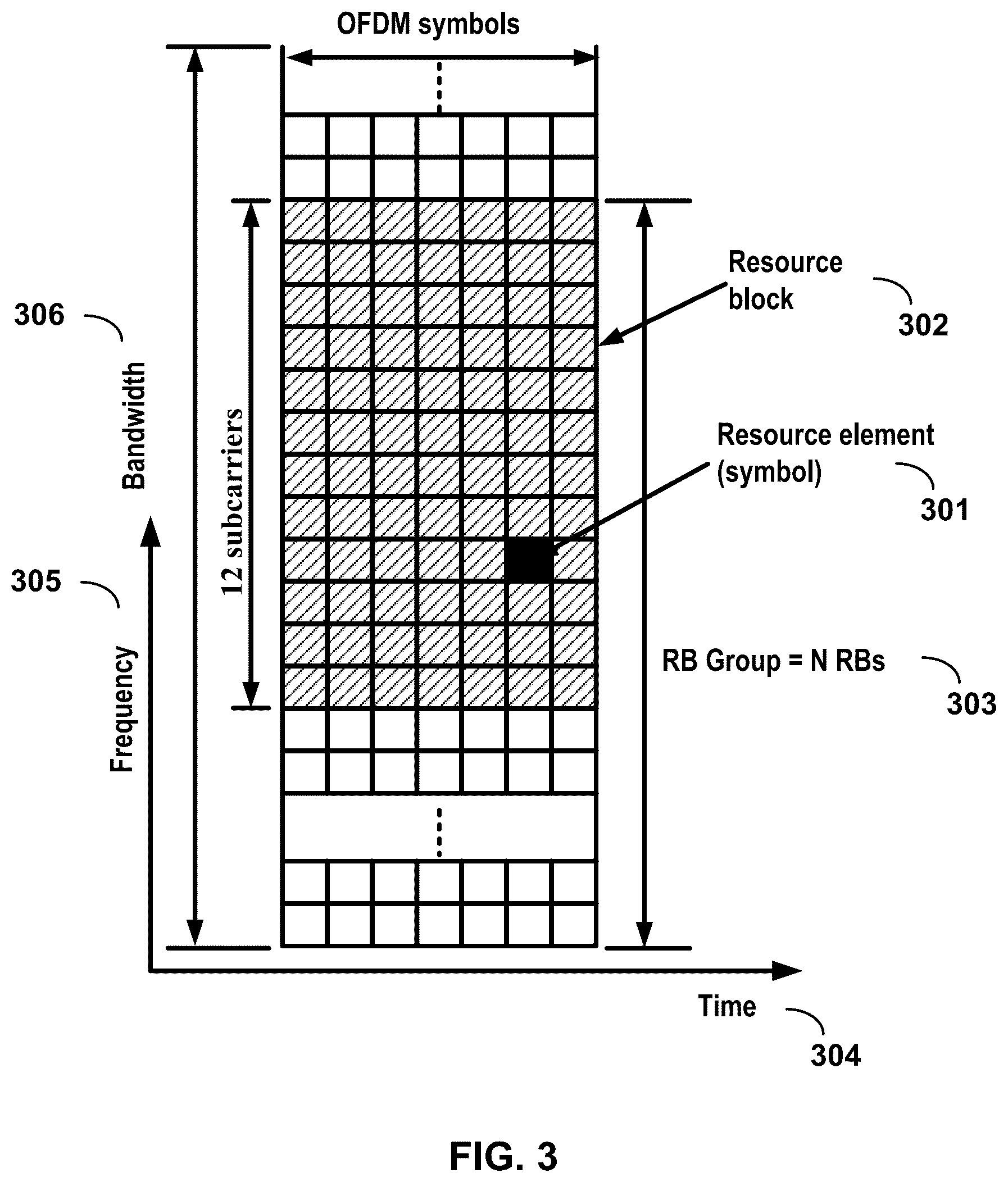 Patent US12101788 Figure 3 – Group common DCI for wireless resources