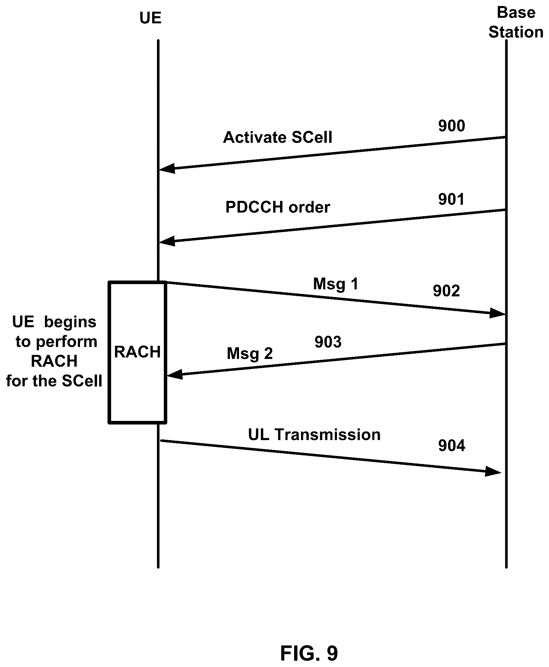 Patent US12101788 Figure 9 – Group common DCI for wireless resources