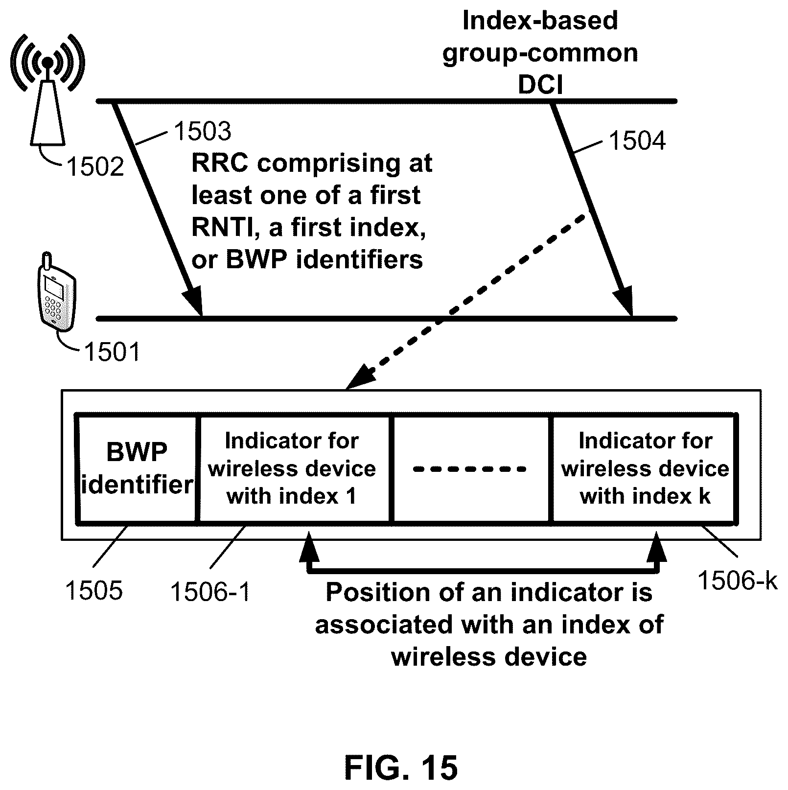 Patent US12101788 Figure 15 – Group common DCI for wireless resources