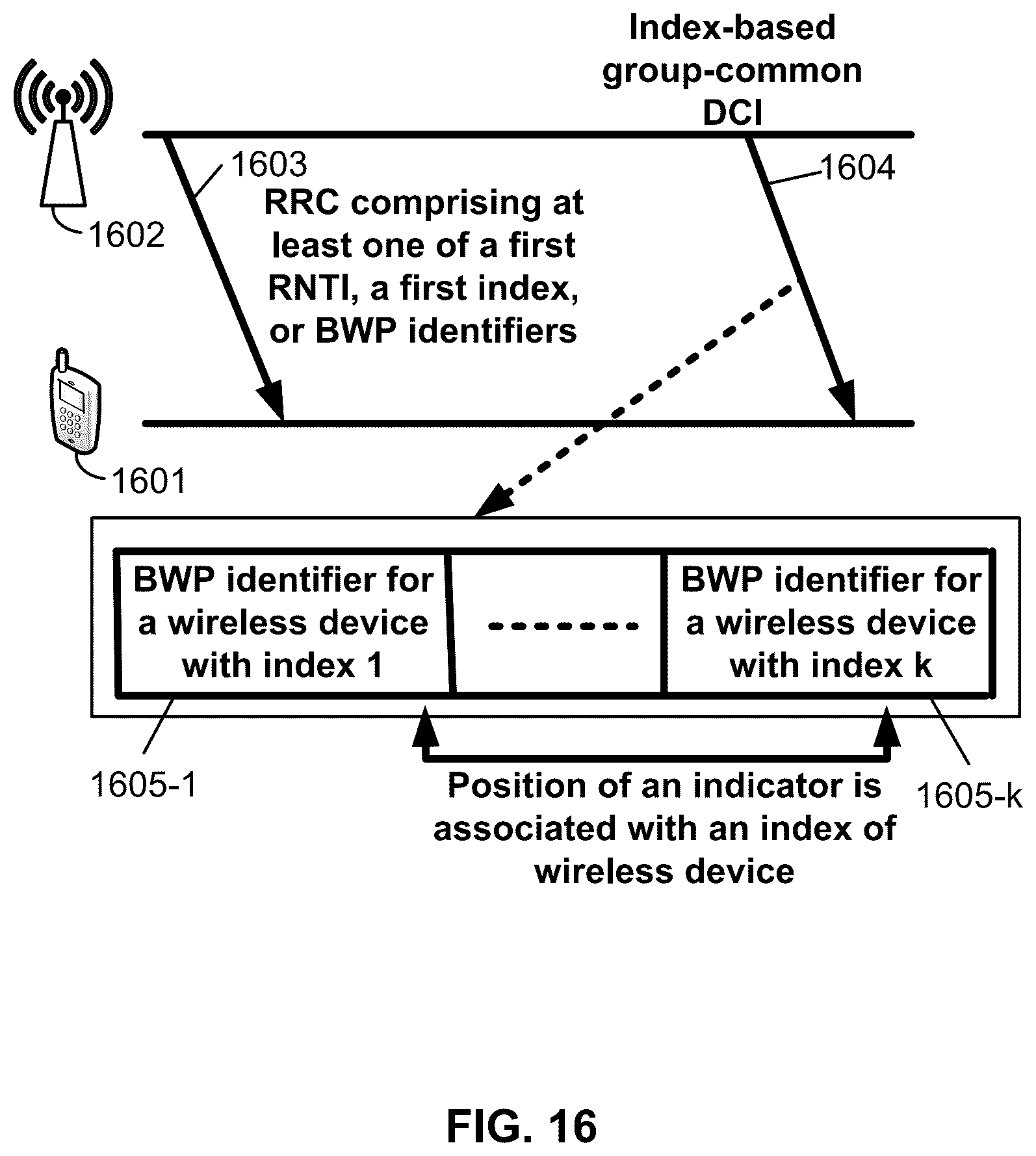 Patent US12101788 Figure 16 – Group common DCI for wireless resources
