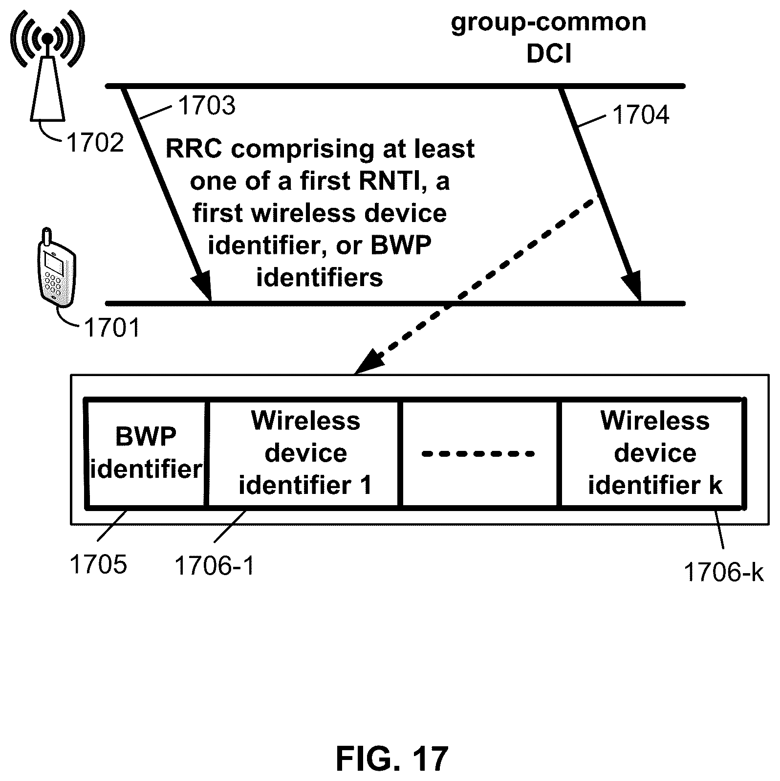 Patent US12101788 Figure 17 – Group common DCI for wireless resources