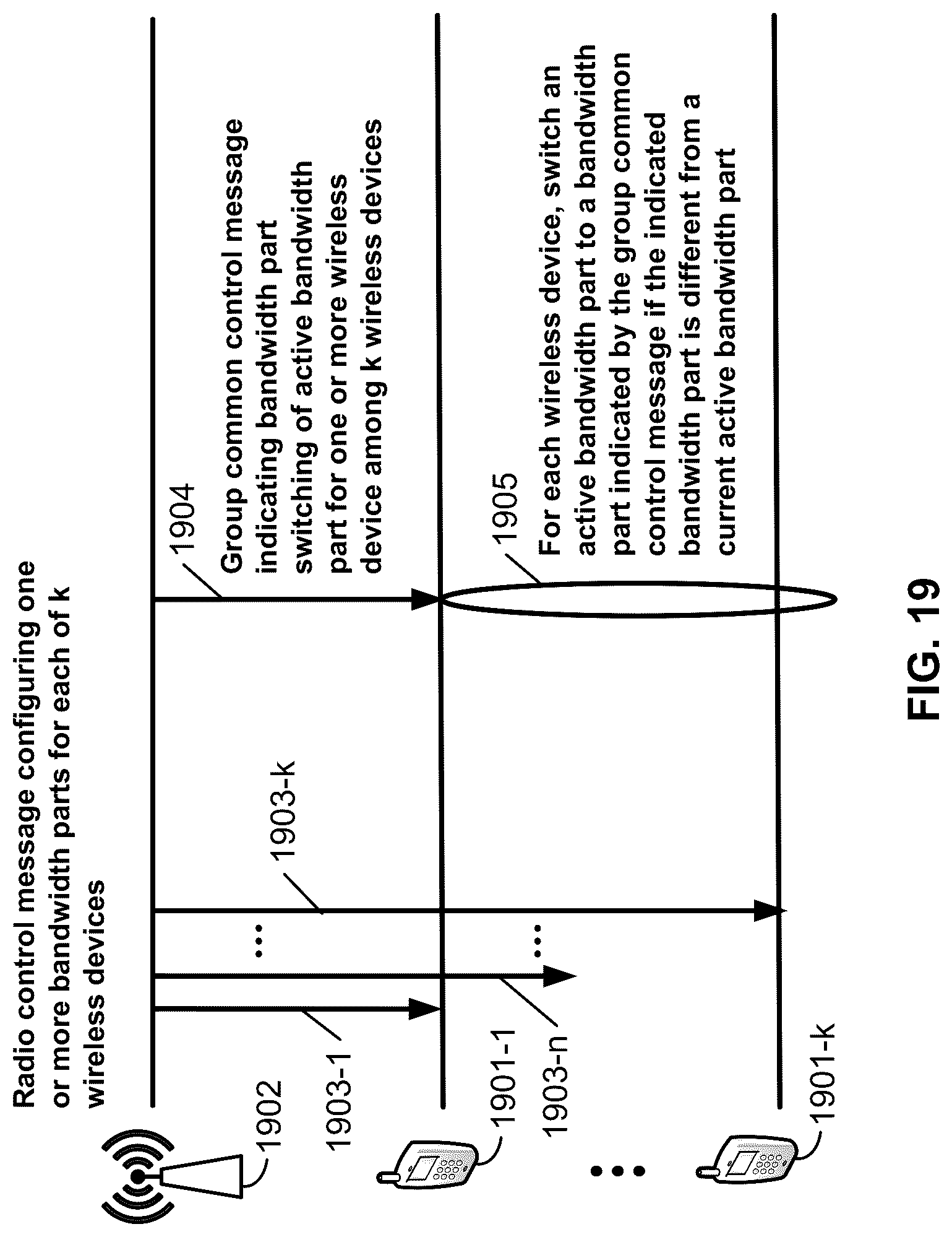 Patent US12101788 Figure 19 – Group common DCI for wireless resources