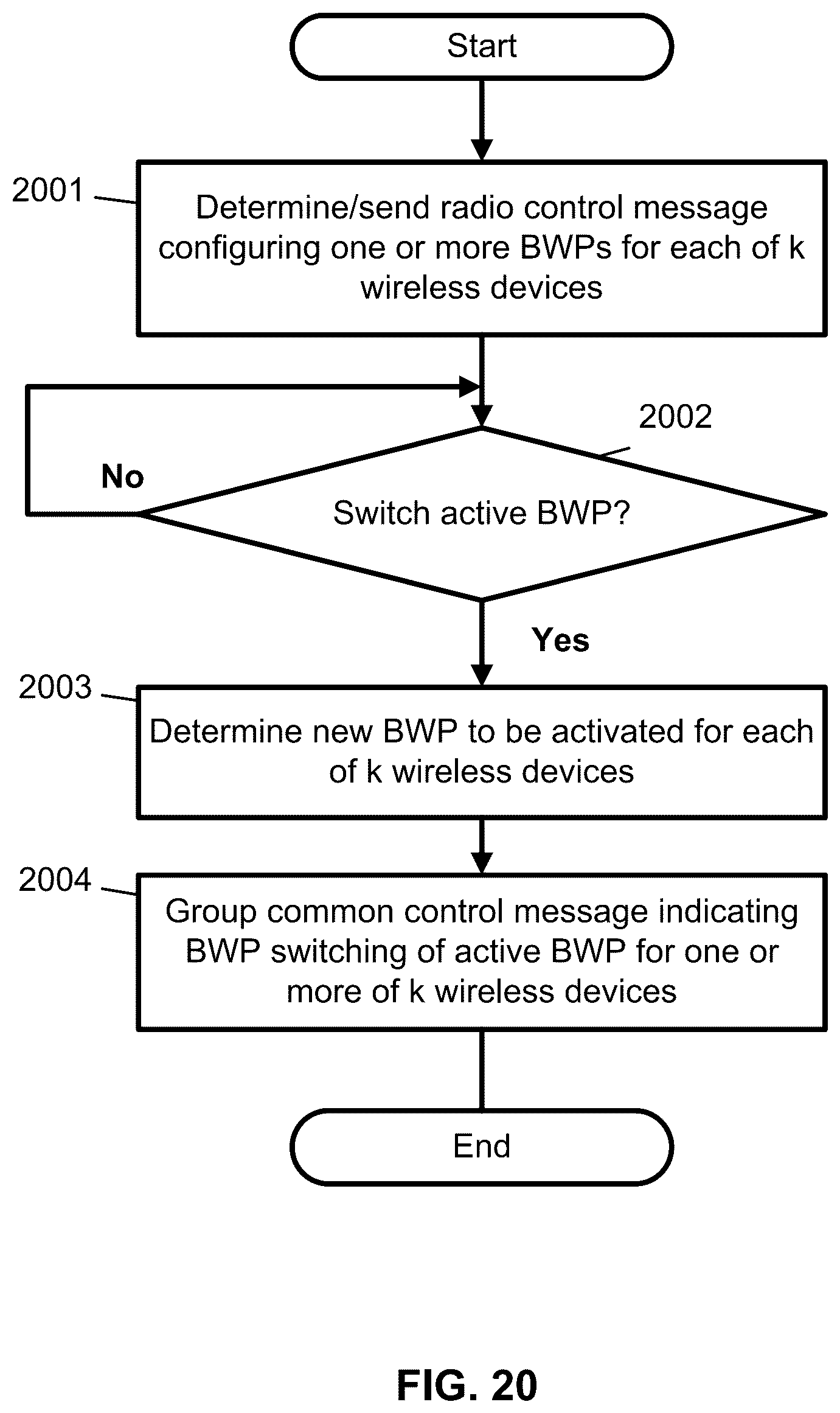 Patent US12101788 Figure 20 – Group common DCI for wireless resources