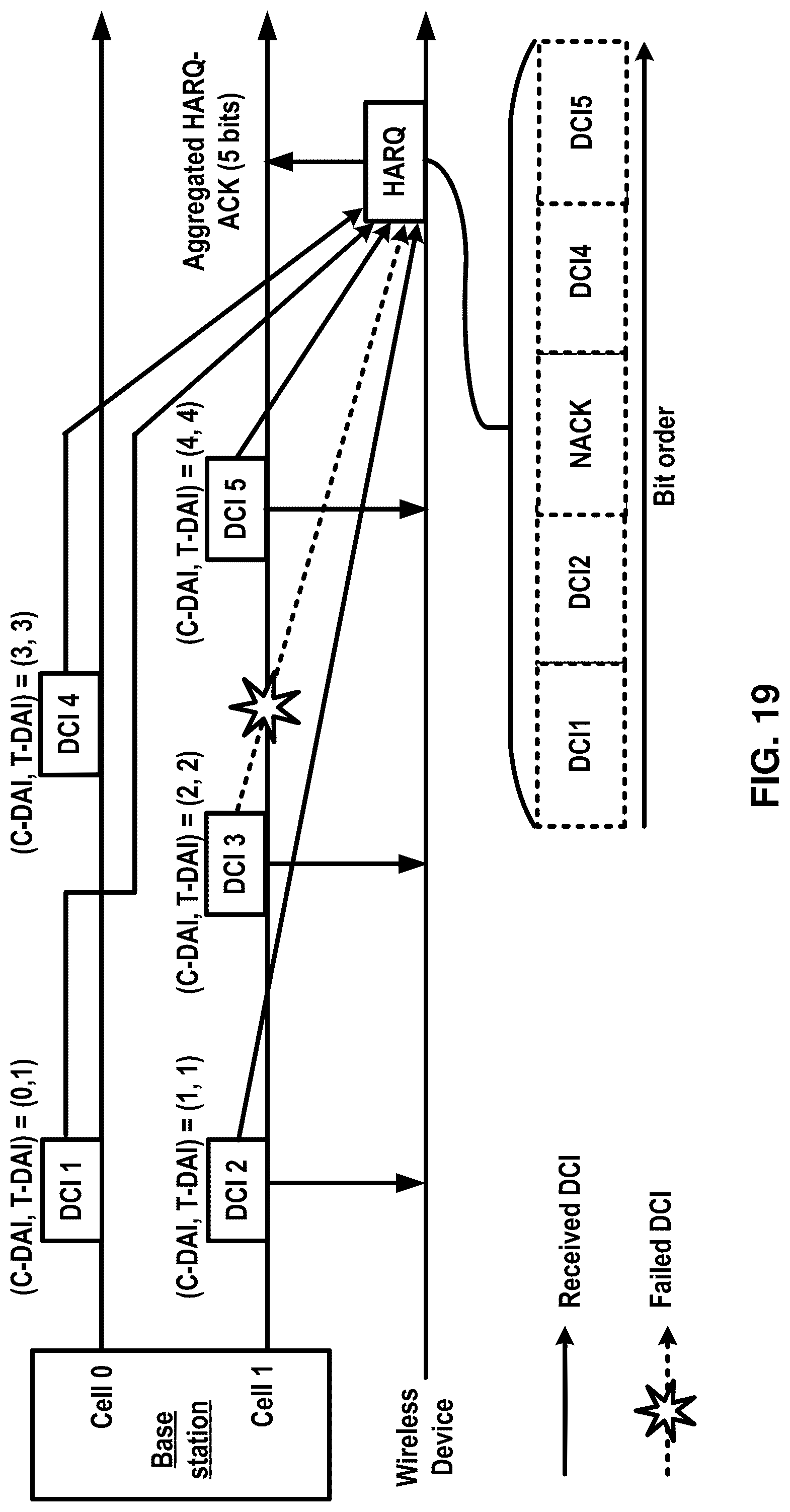 Patent US12101789 Figure 19 – Power control adjustment for PUCCH with multi-PDSCH scheduling